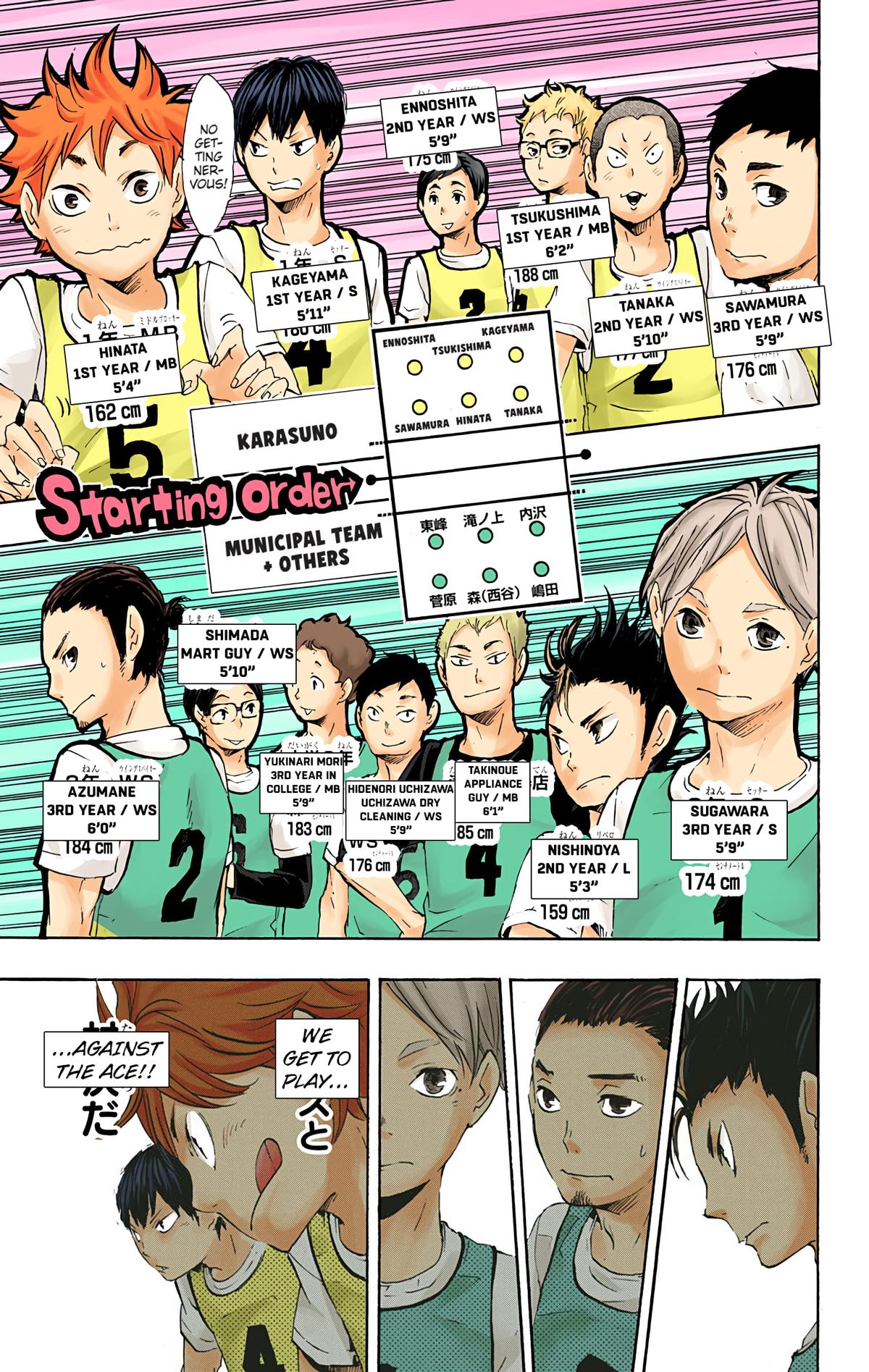 Haikyu!! (Color) Chapter 19