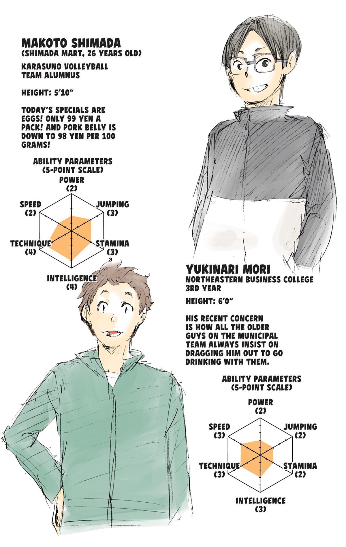 Haikyu!! (Color) Chapter 20