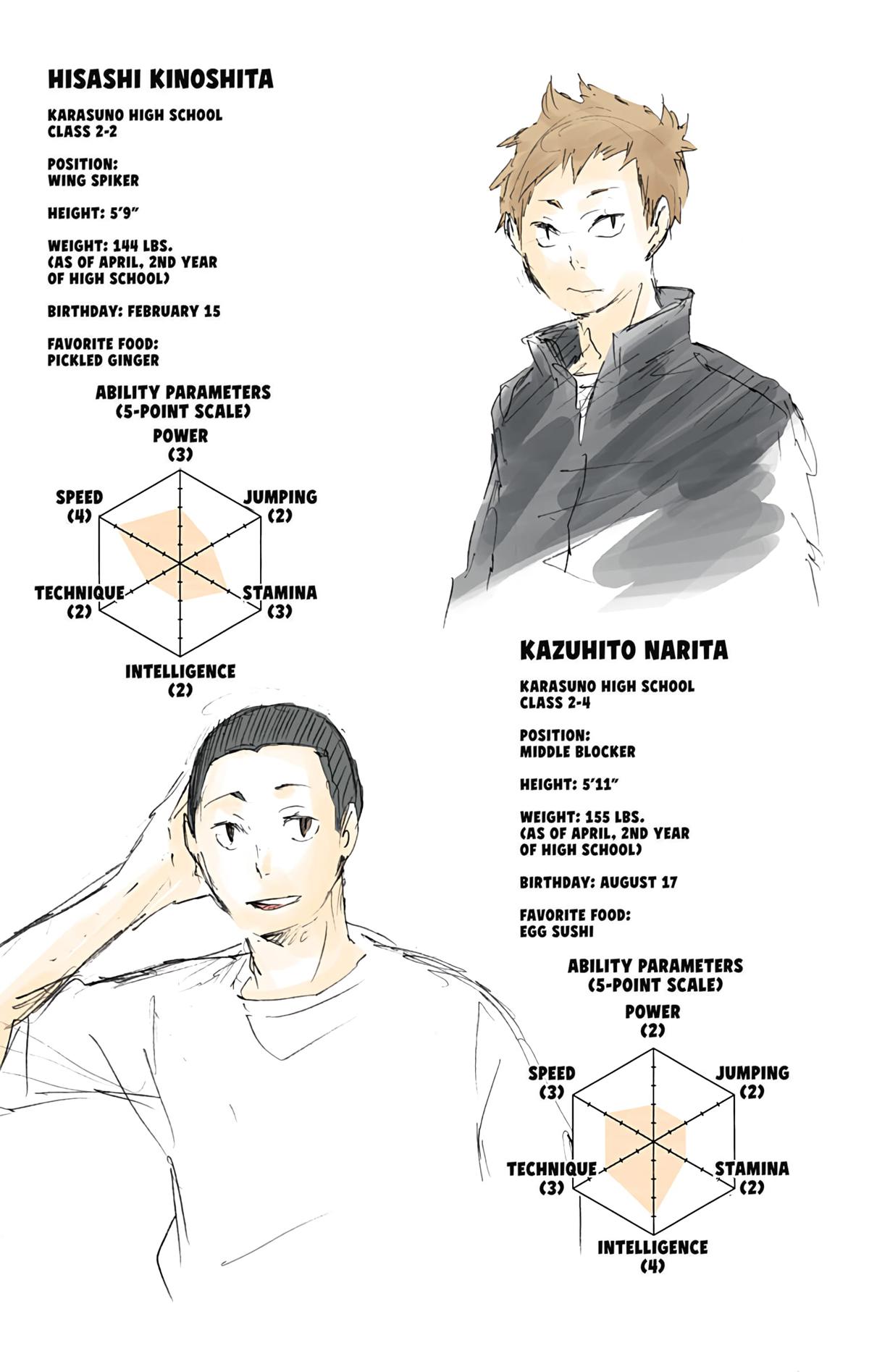 Haikyu!! (Color) Chapter 27