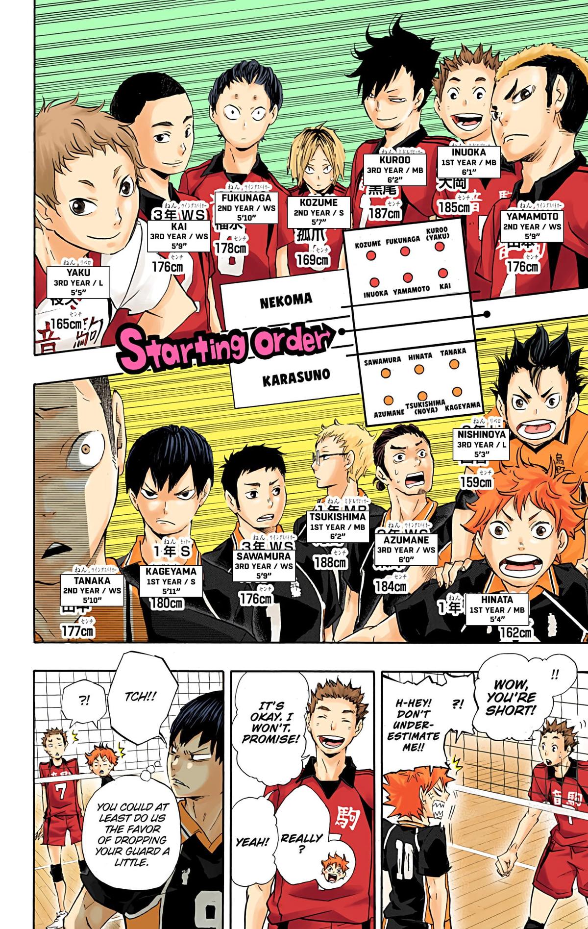 Haikyu!! (Color) Chapter 28