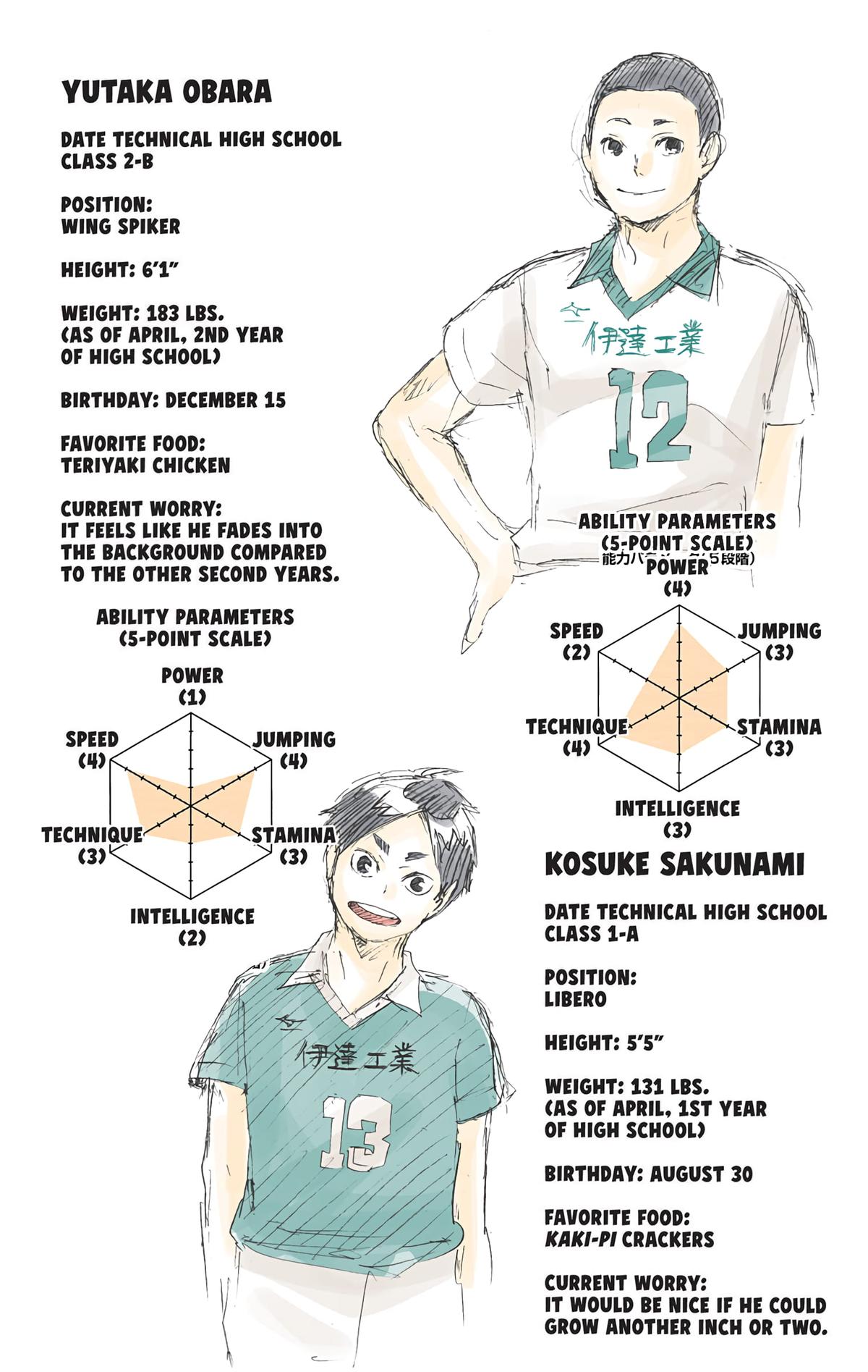 Haikyu!! (Color) Chapter 48