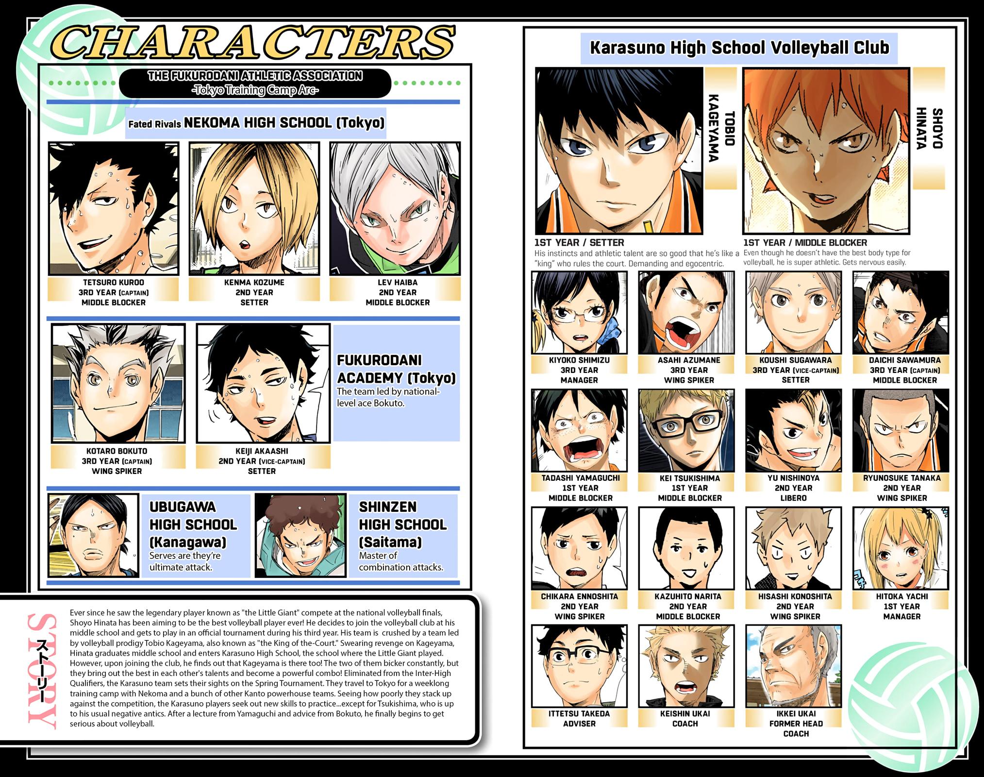 Haikyu!! (Color) Chapter 90