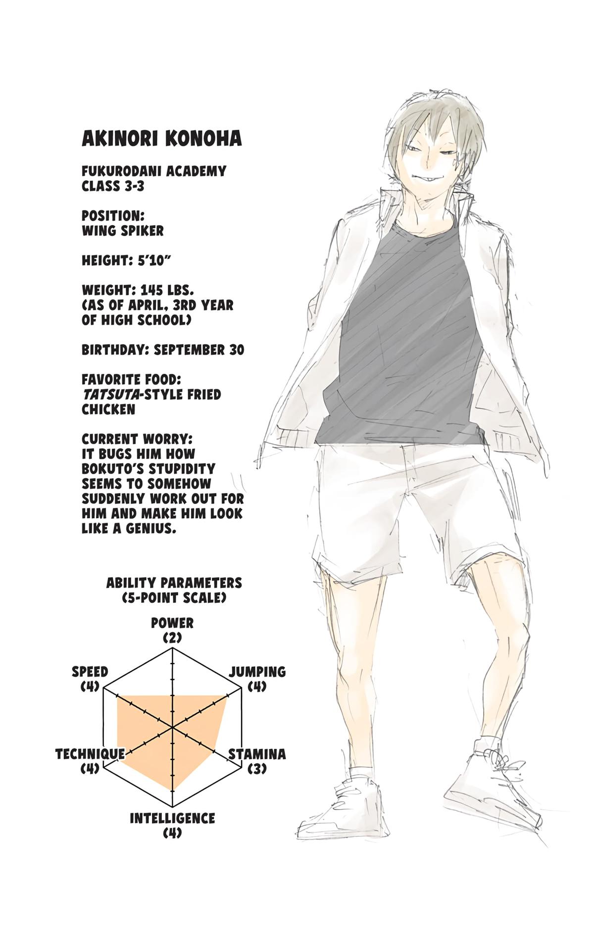 Haikyu!! (Color) Chapter 95