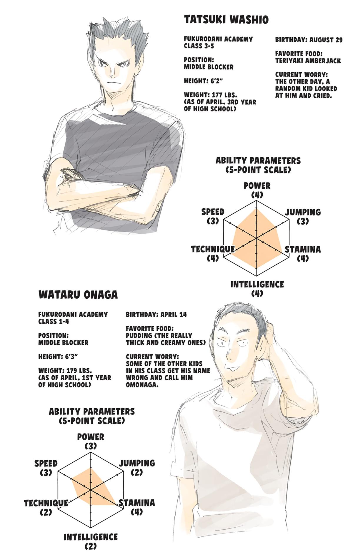 Haikyu!! (Color) Chapter 96