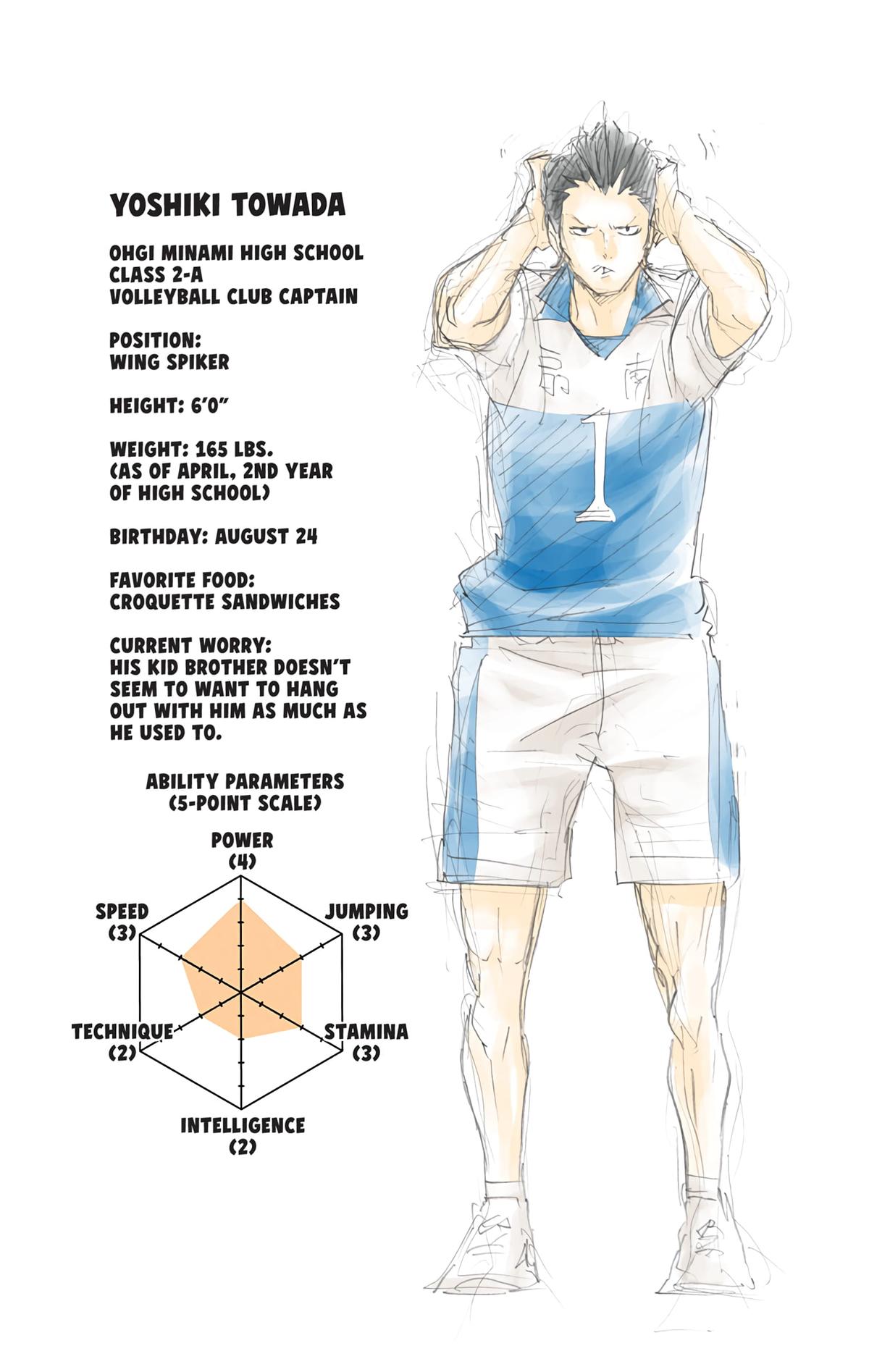 Haikyu!! (Color) Chapter 100