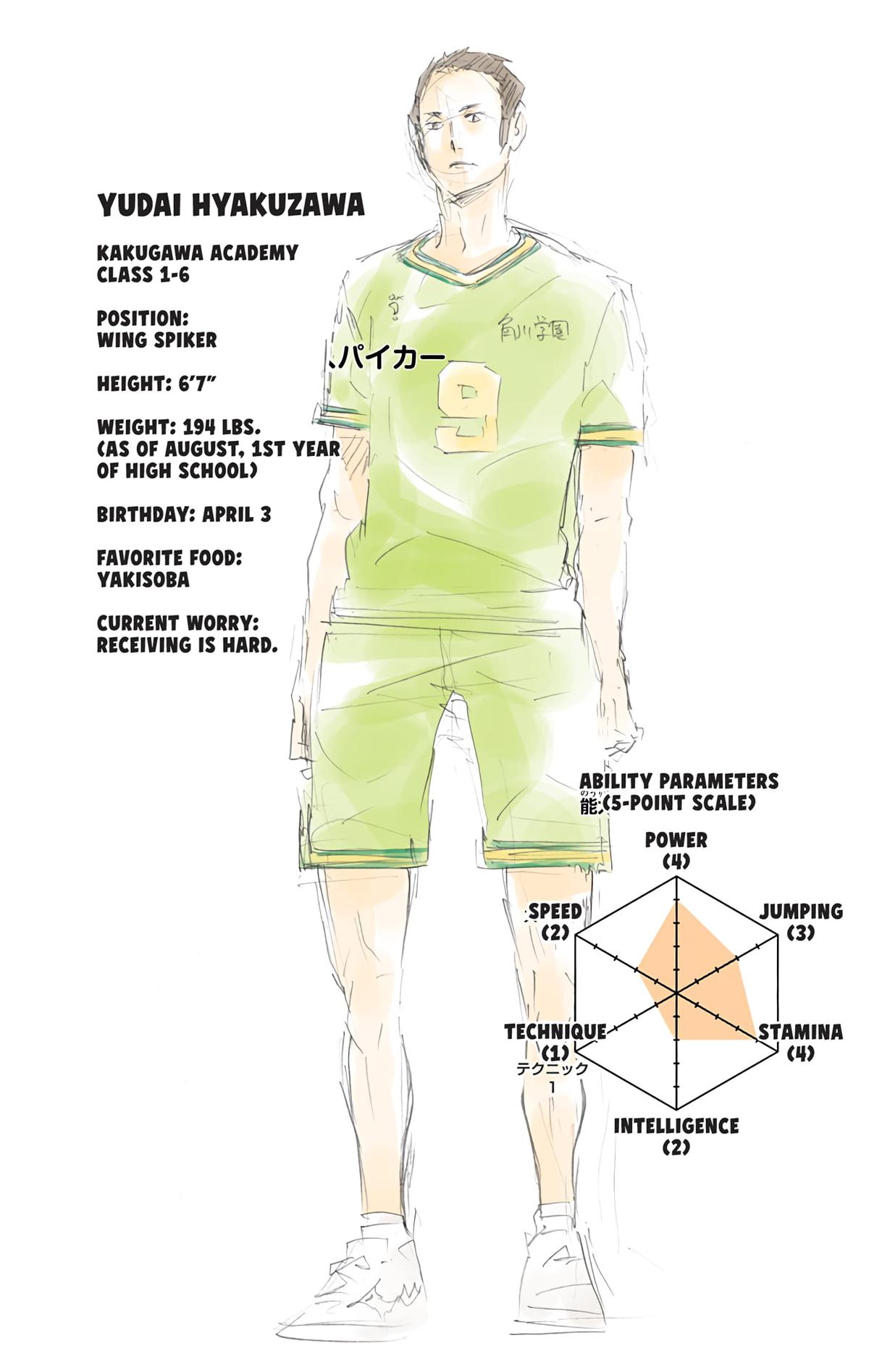 Haikyu!! (Color) Chapter 104