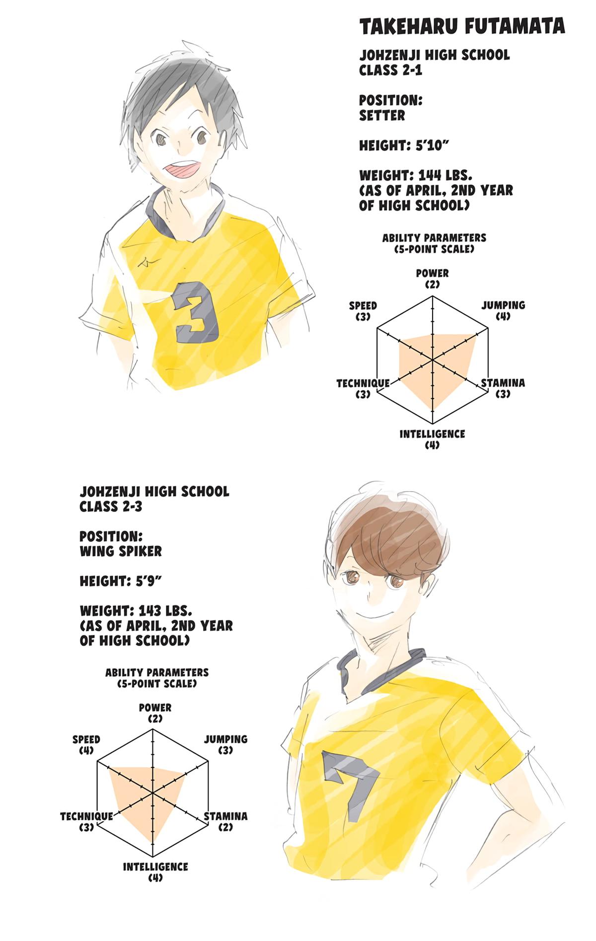 Haikyu!! (Color) Chapter 111