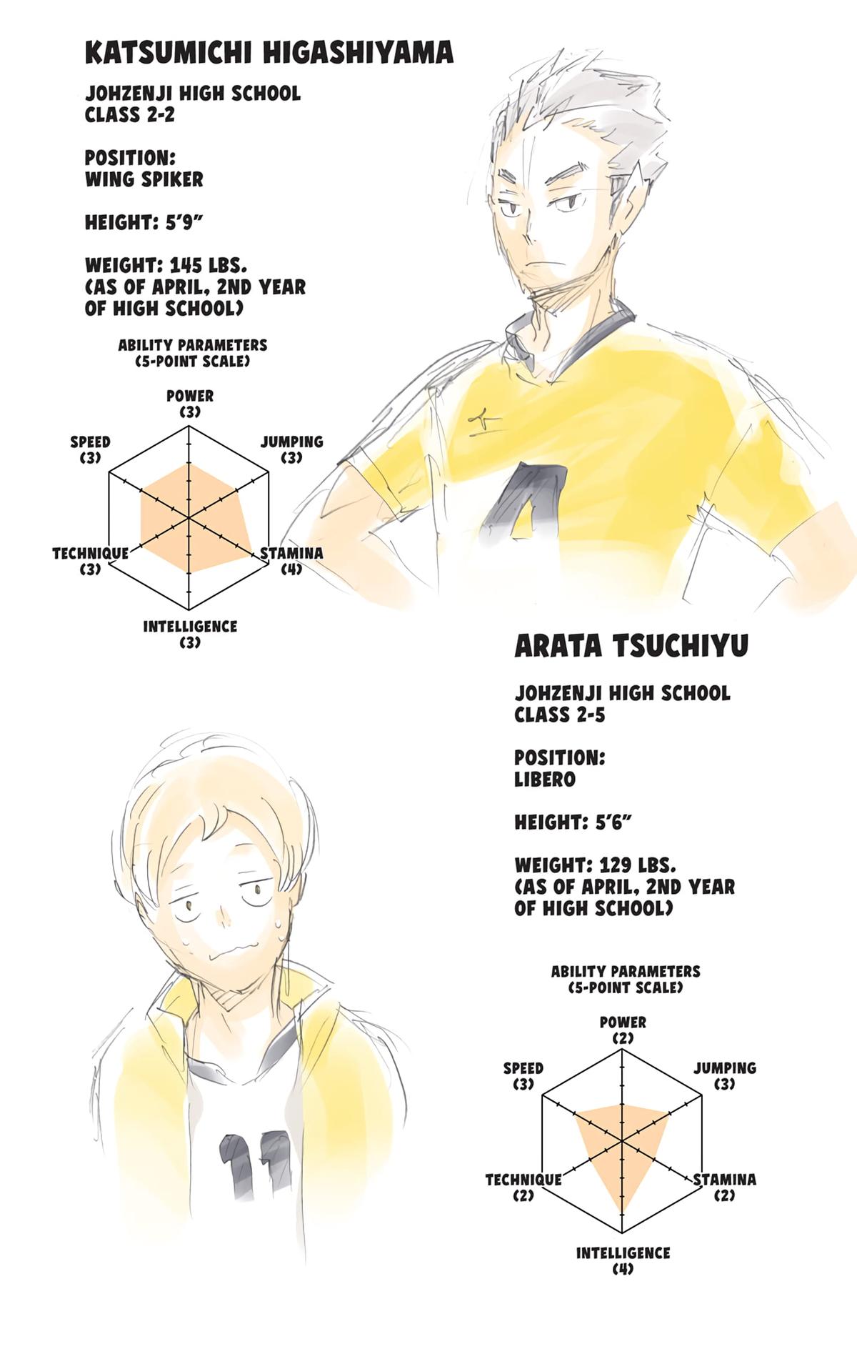 Haikyu!! (Color) Chapter 114