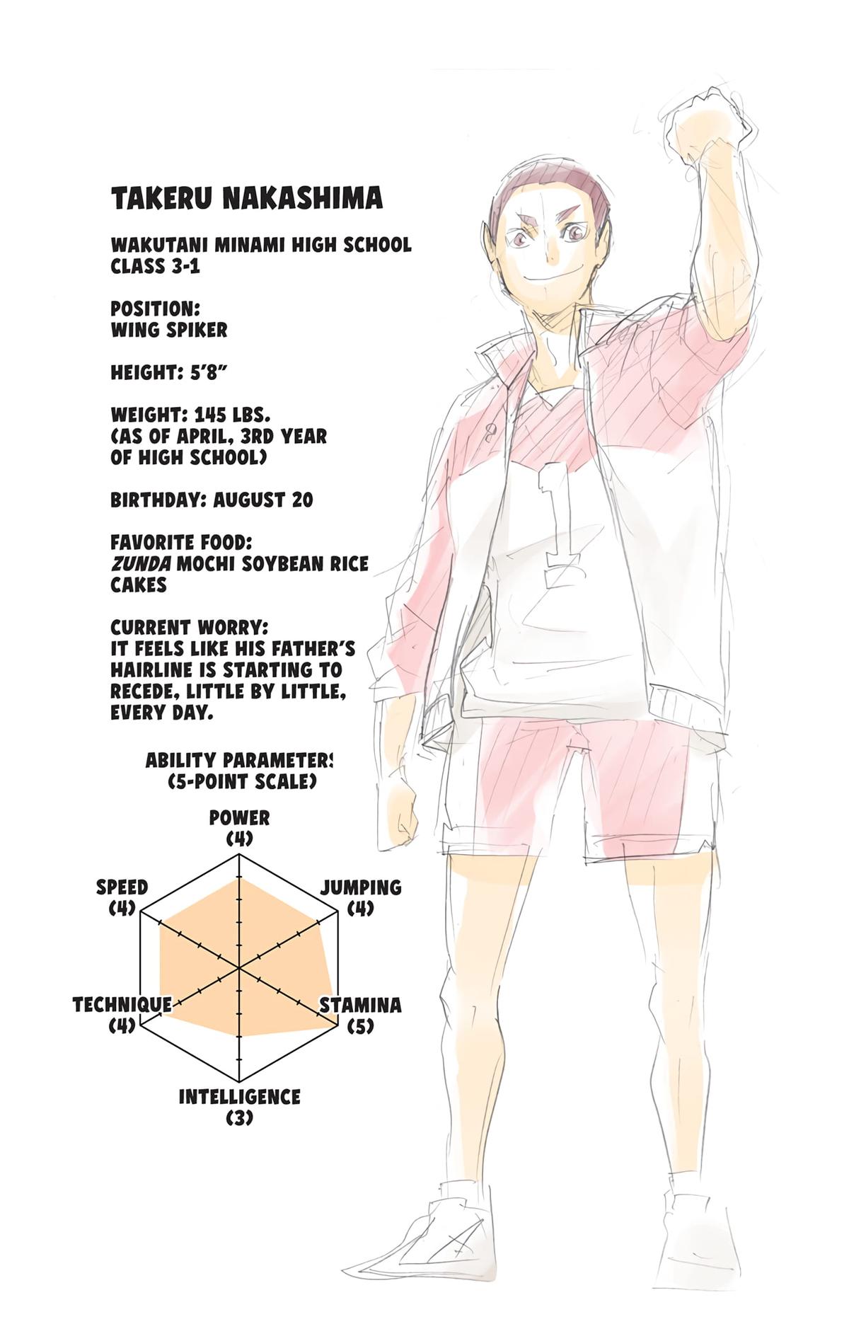 Haikyu!! (Color) Chapter 117