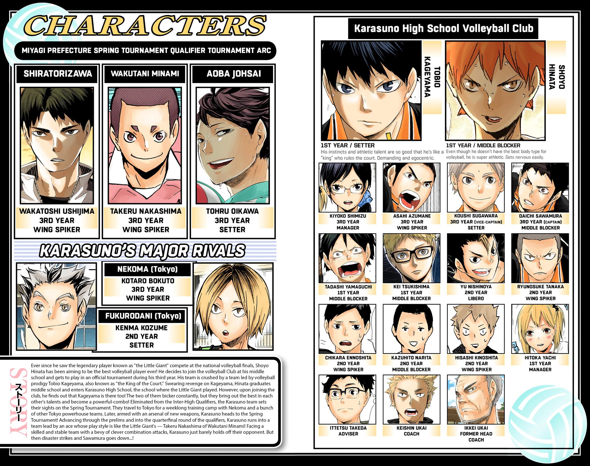 Haikyu!! (Color) Chapter 118