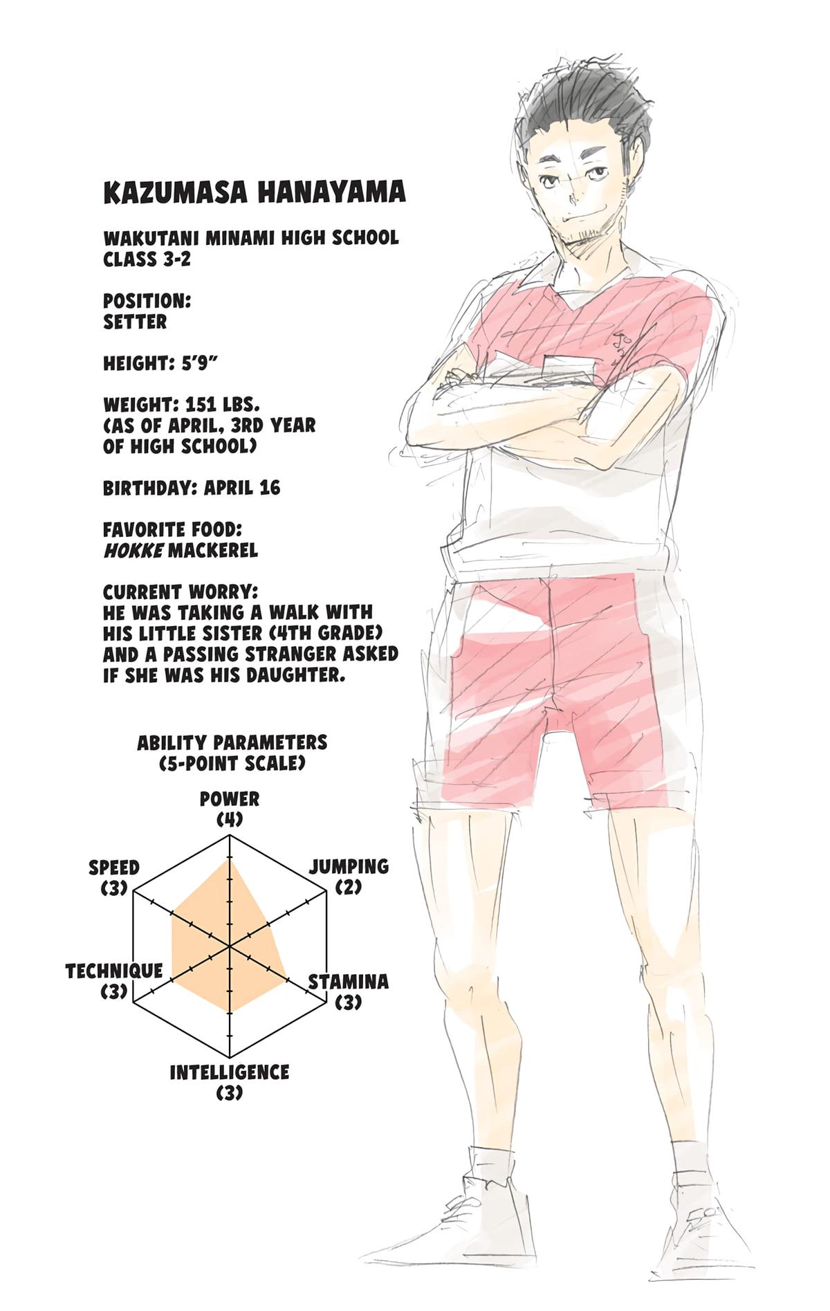 Haikyu!! (Color) Chapter 121