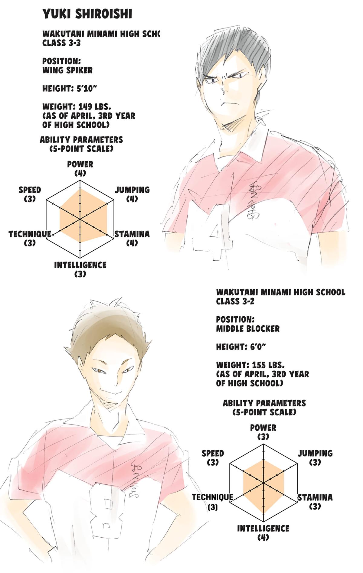 Haikyu!! (Color) Chapter 122