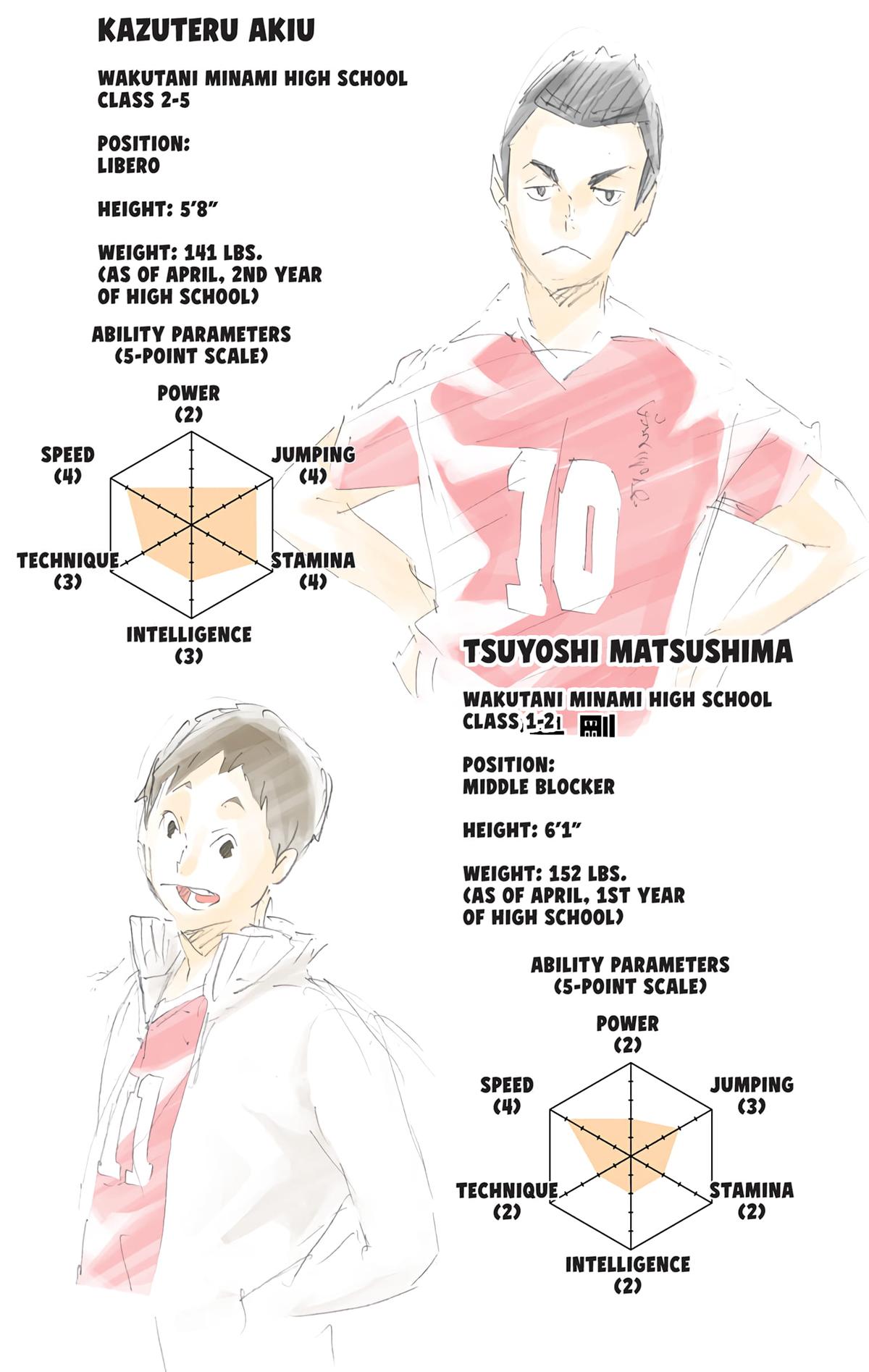 Haikyu!! (Color) Chapter 123