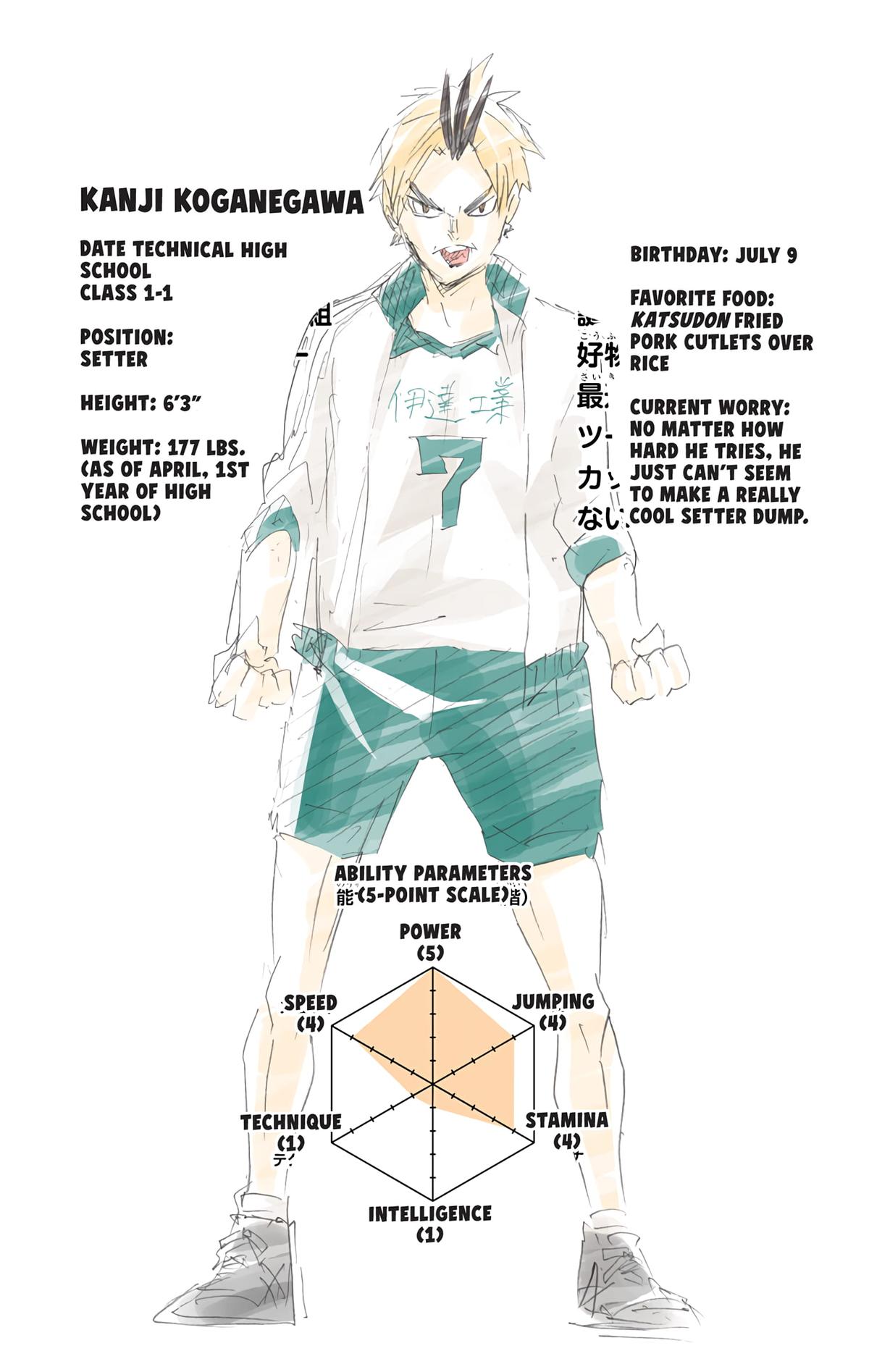 Haikyu!! (Color) Chapter 126