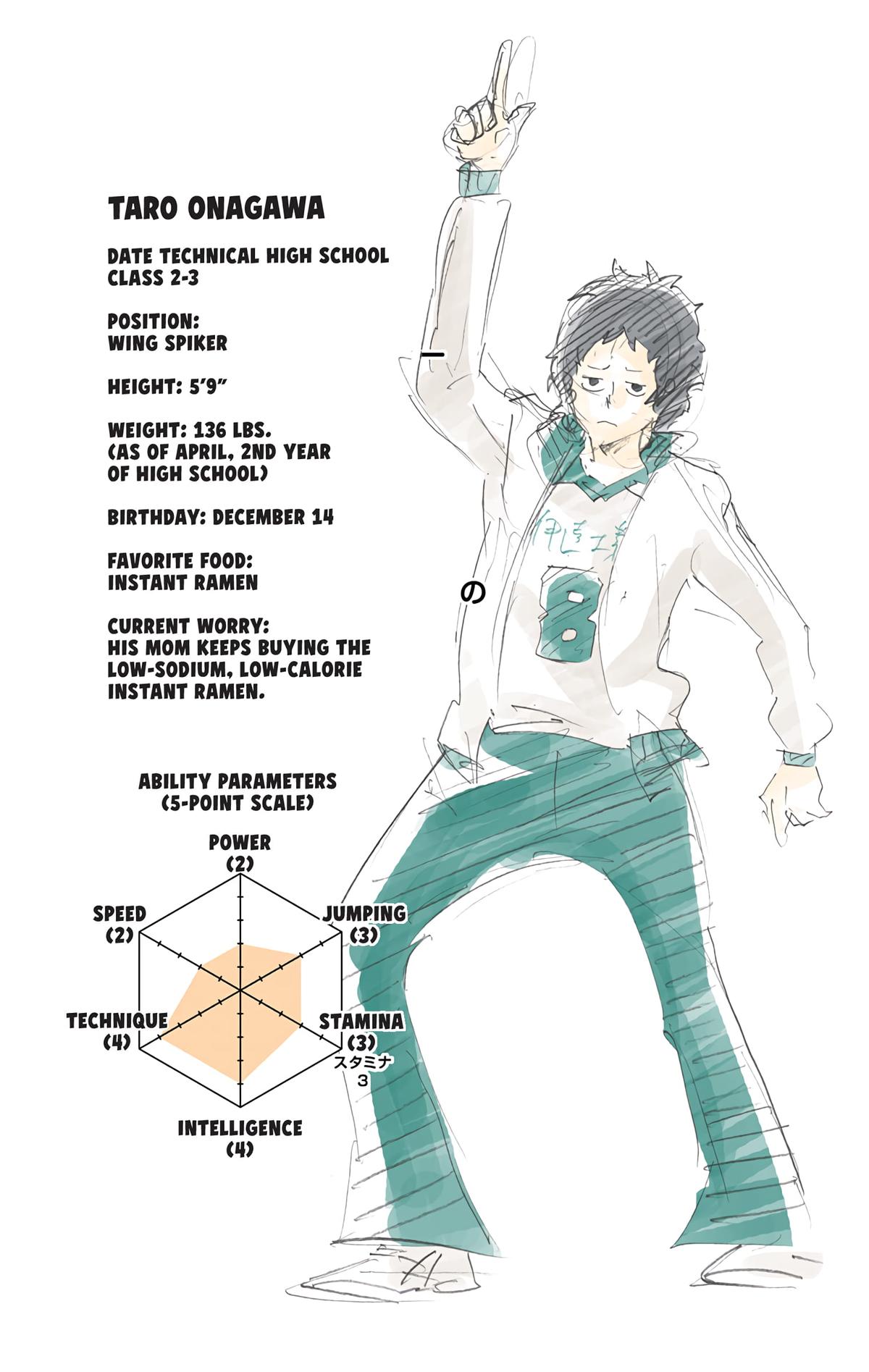 Haikyu!! (Color) Chapter 127