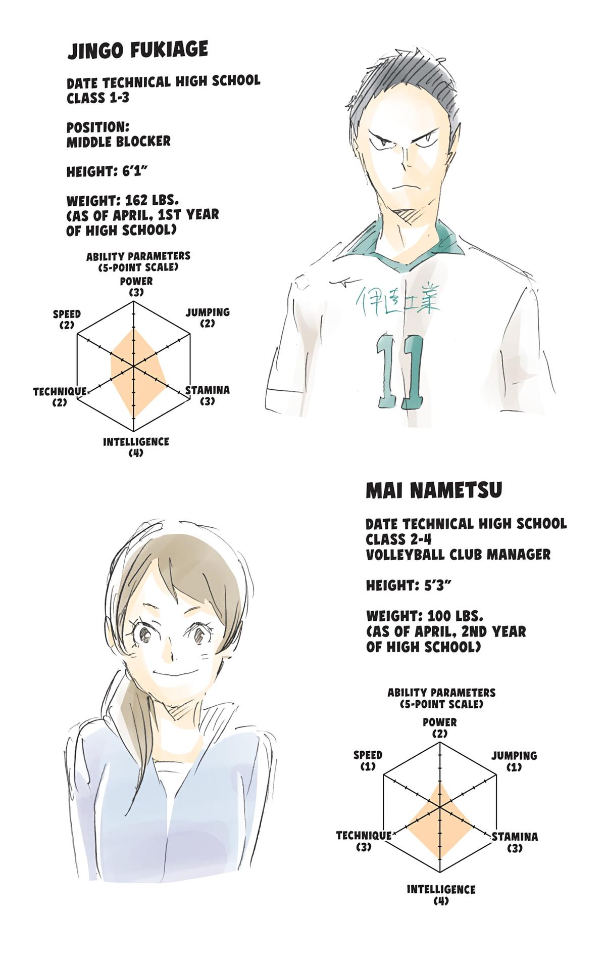 Haikyu!! (Color) Chapter 128