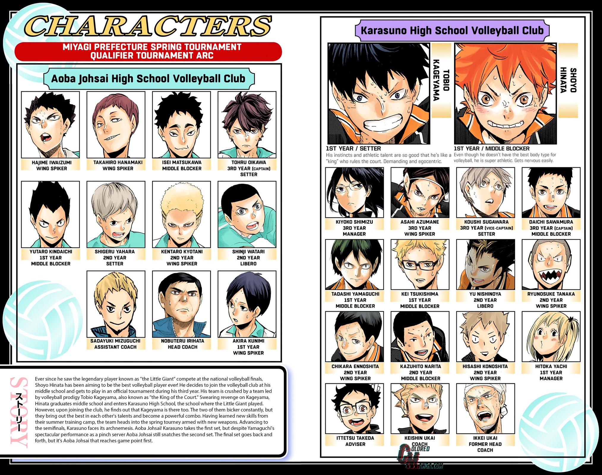 Haikyu!! (Color) Chapter 145