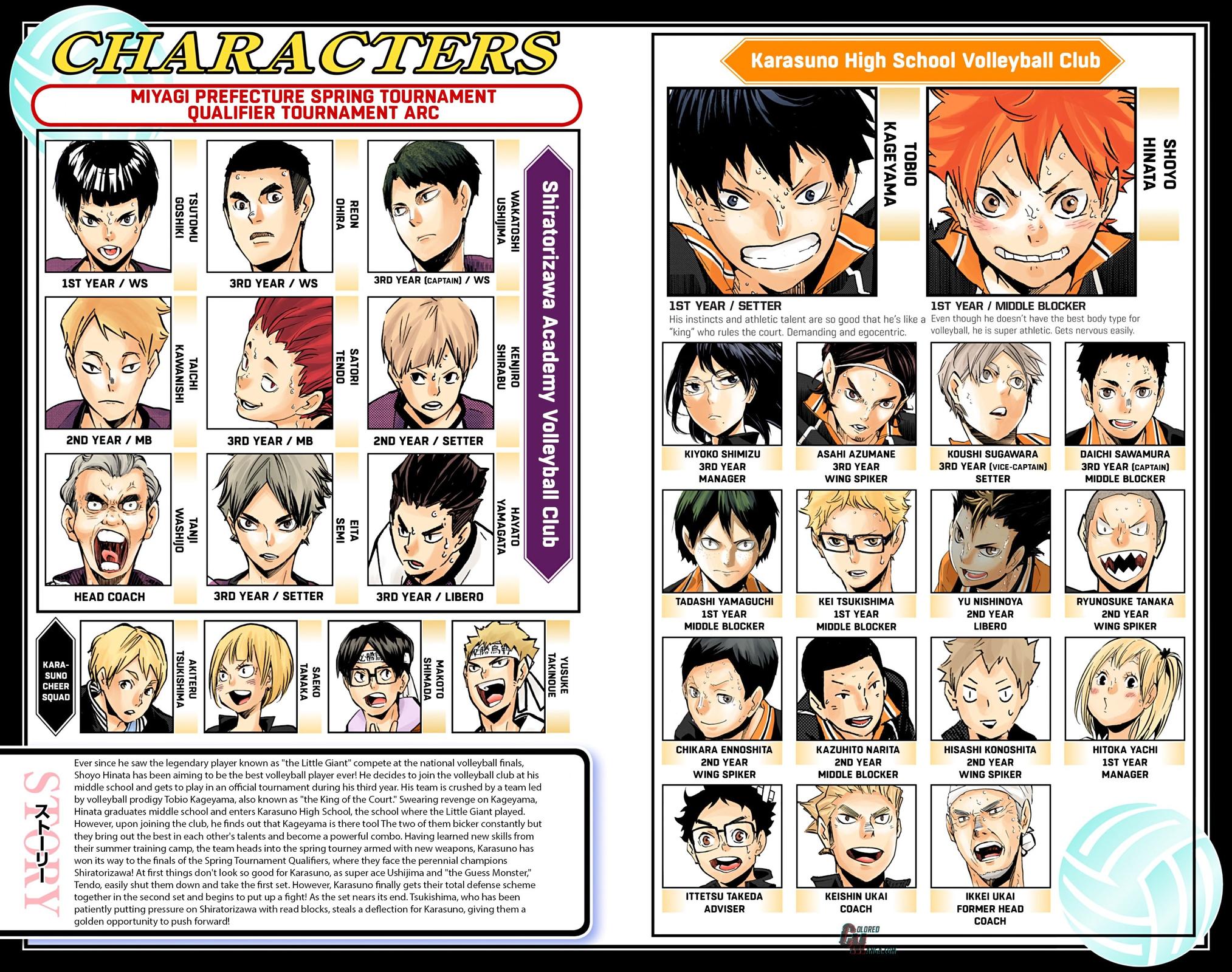 Haikyu!! (Color) Chapter 163