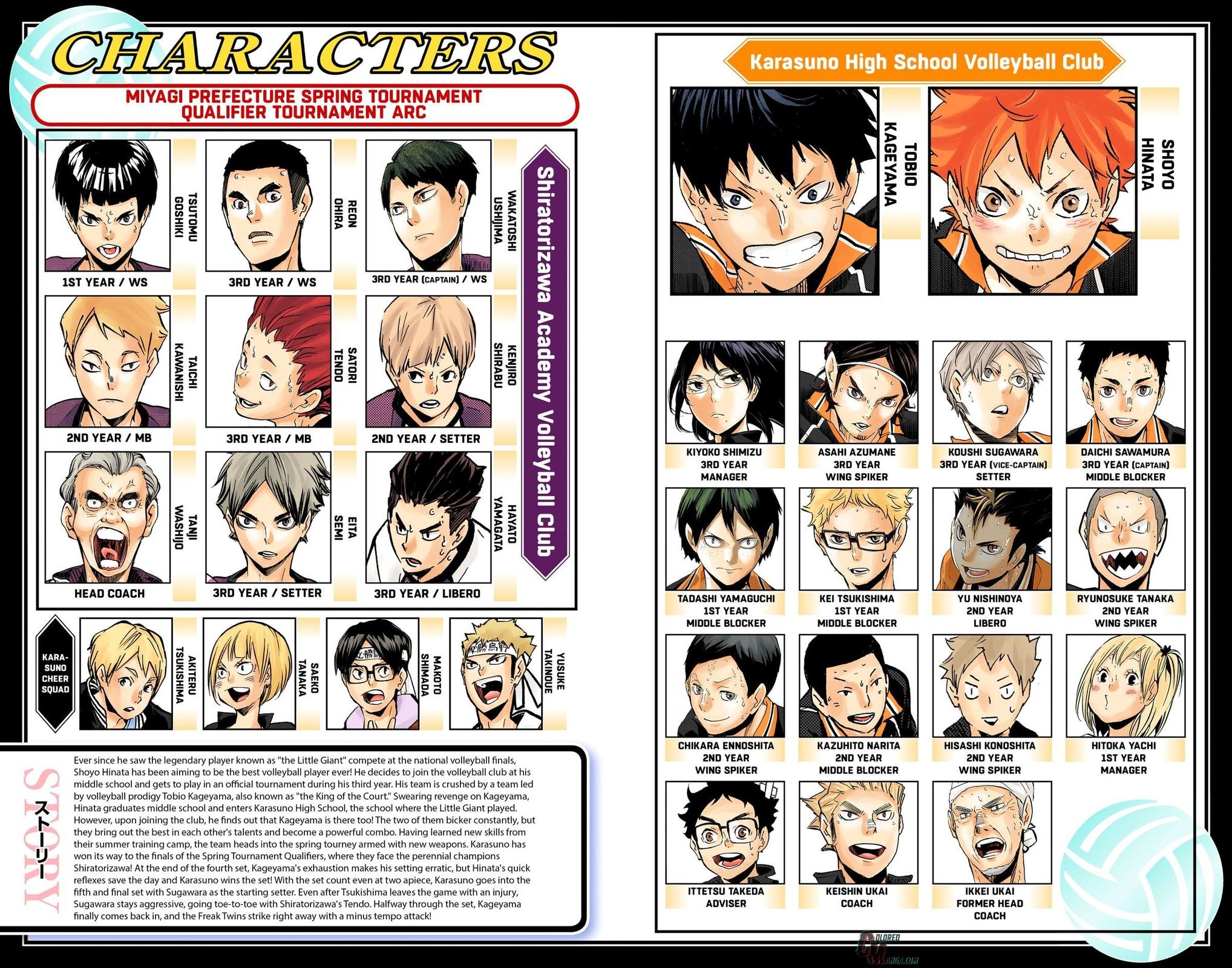 Haikyu!! (Color) Chapter 181