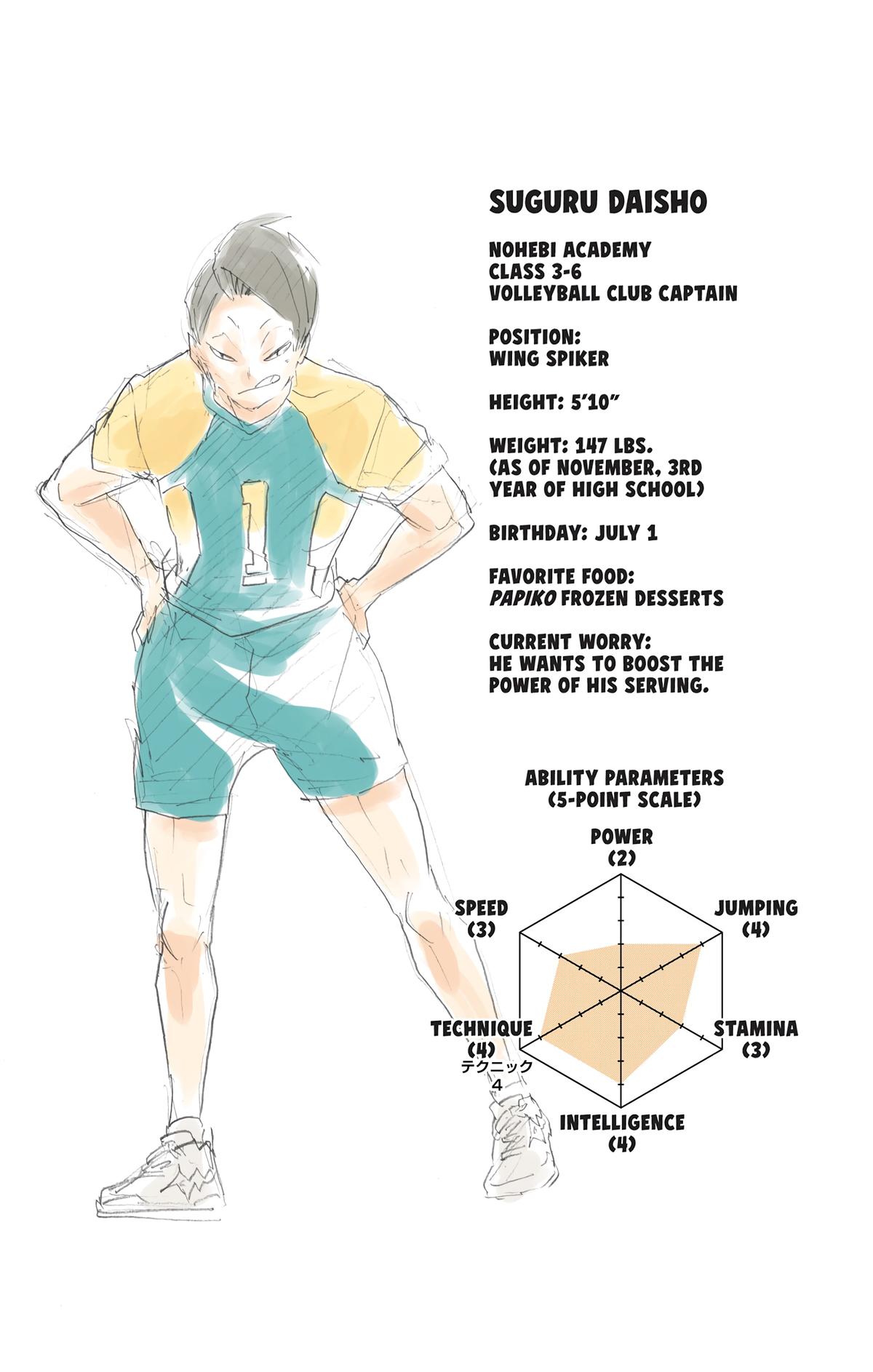 Haikyu!! (Color) Chapter 198