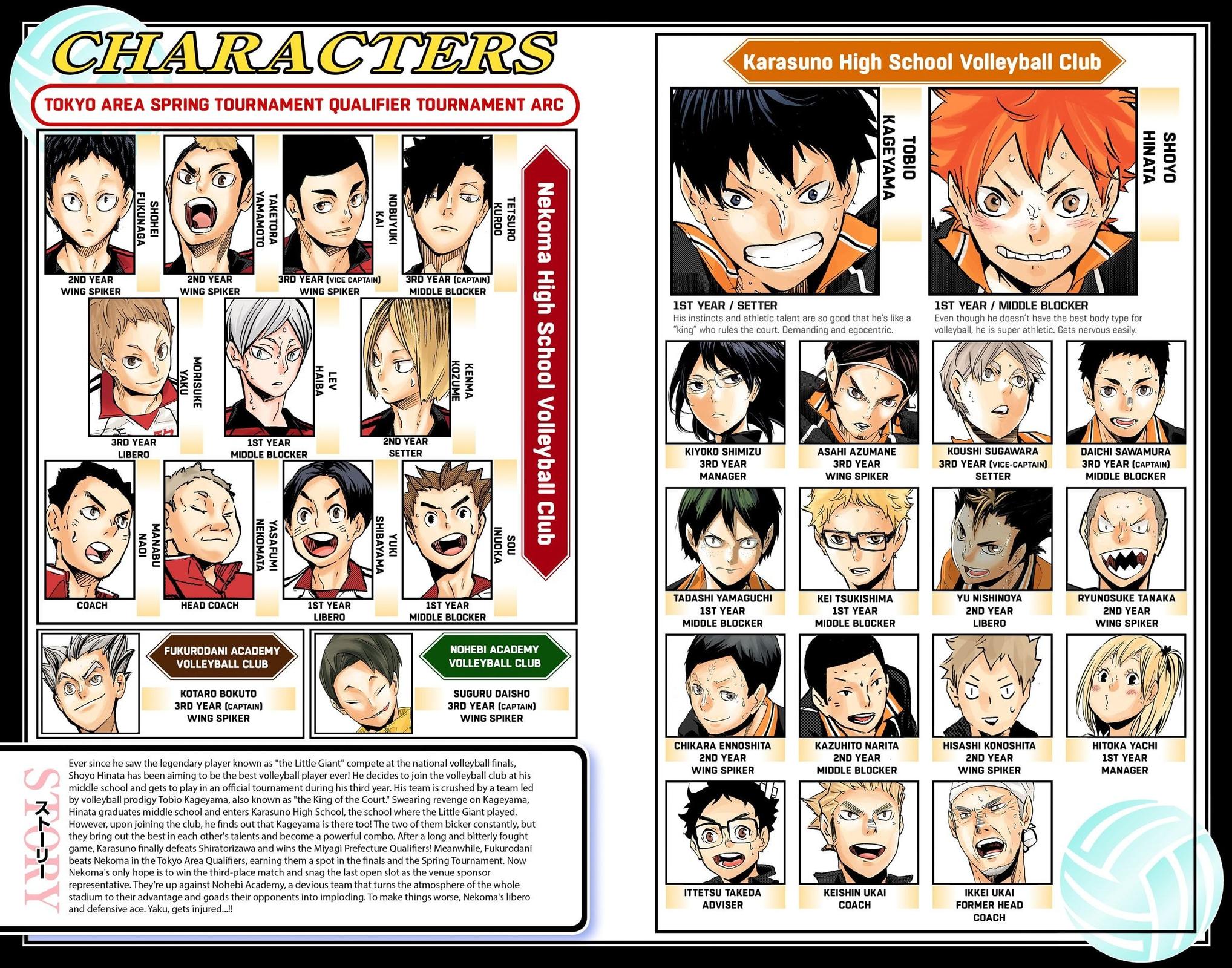 Haikyu!! (Color) Chapter 200