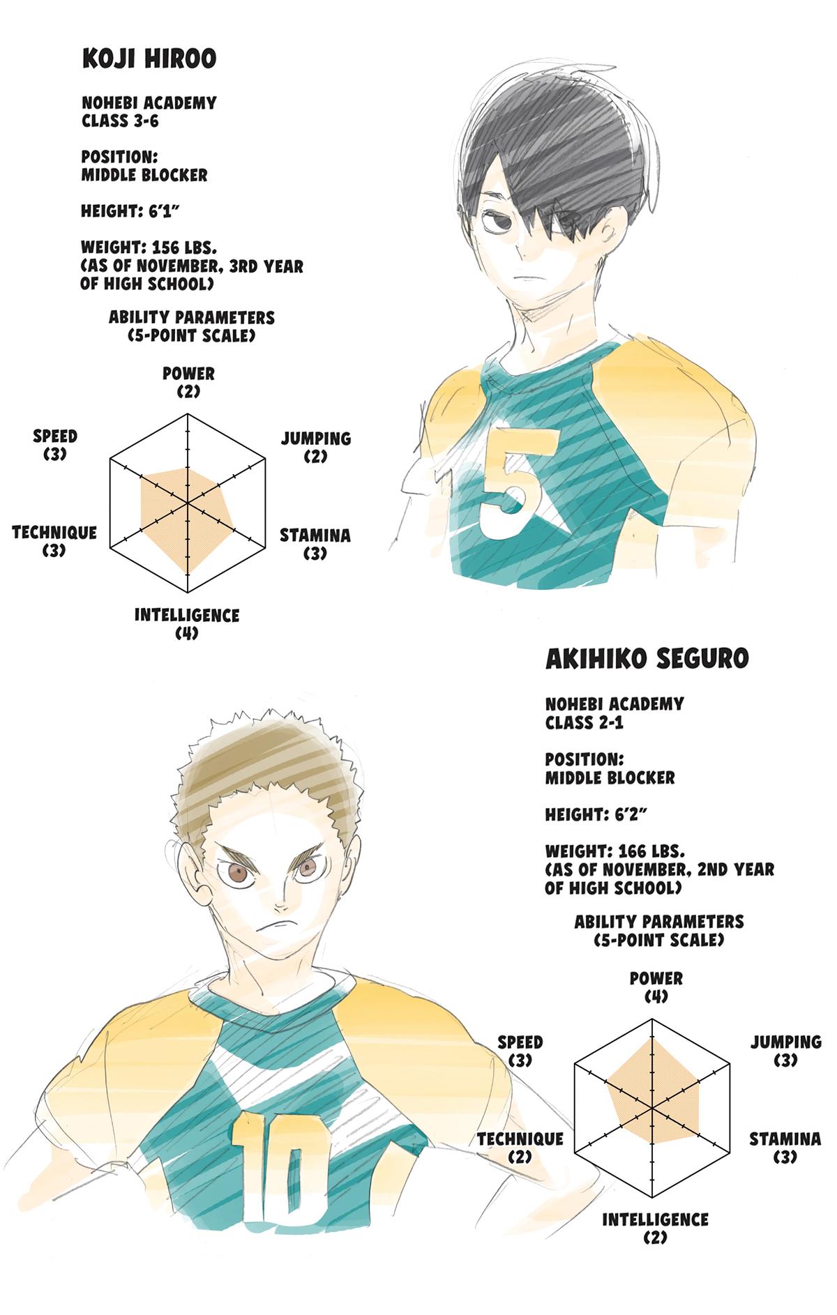 Haikyu!! (Color) Chapter 200