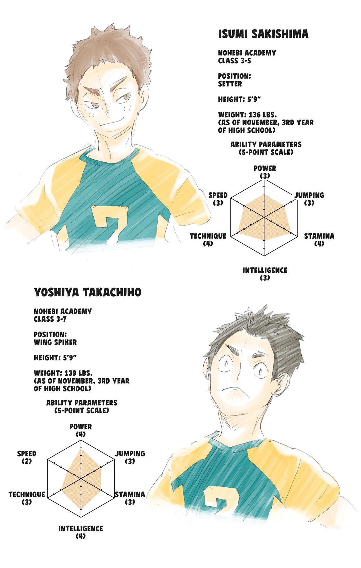 Haikyu!! (Color) Chapter 201