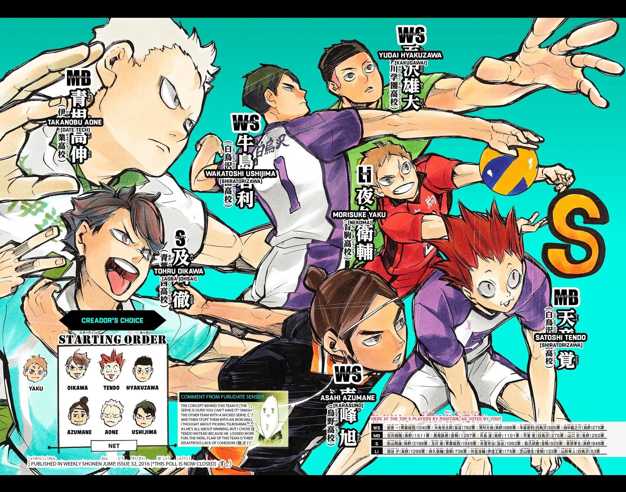 Haikyu!! (Color) Chapter 216