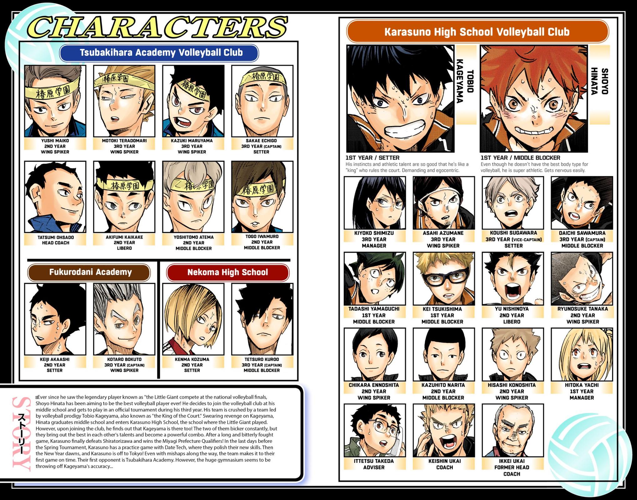 Haikyu!! (Color) Chapter 234