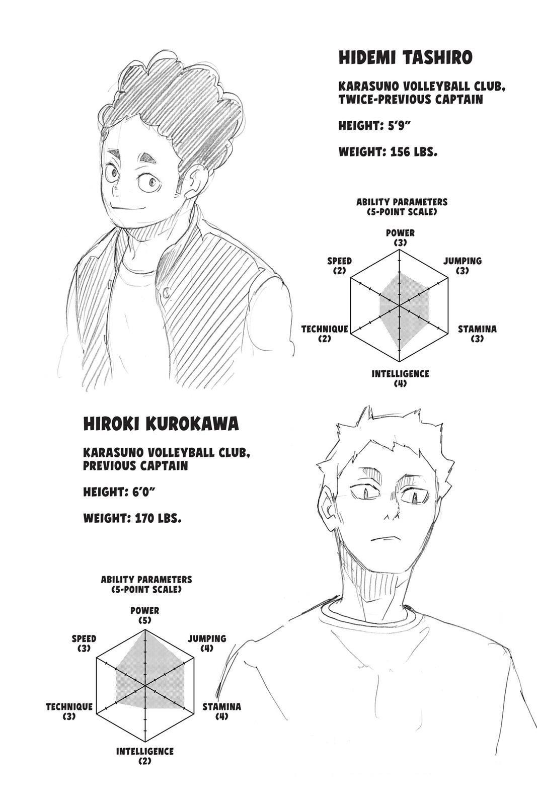 Haikyu!! (Color) Chapter 235