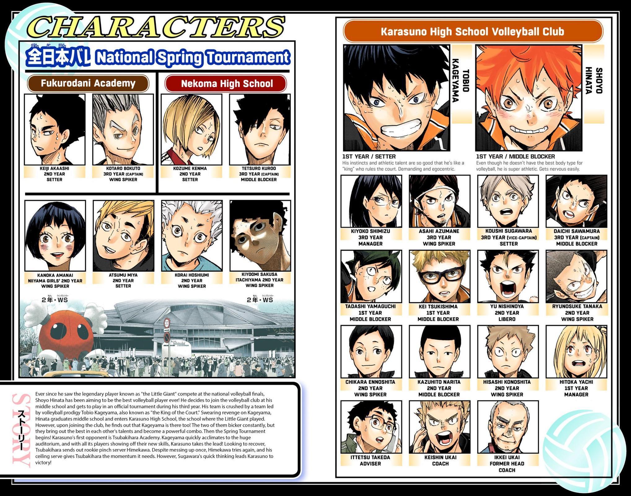 Haikyu!! (Color) Chapter 243