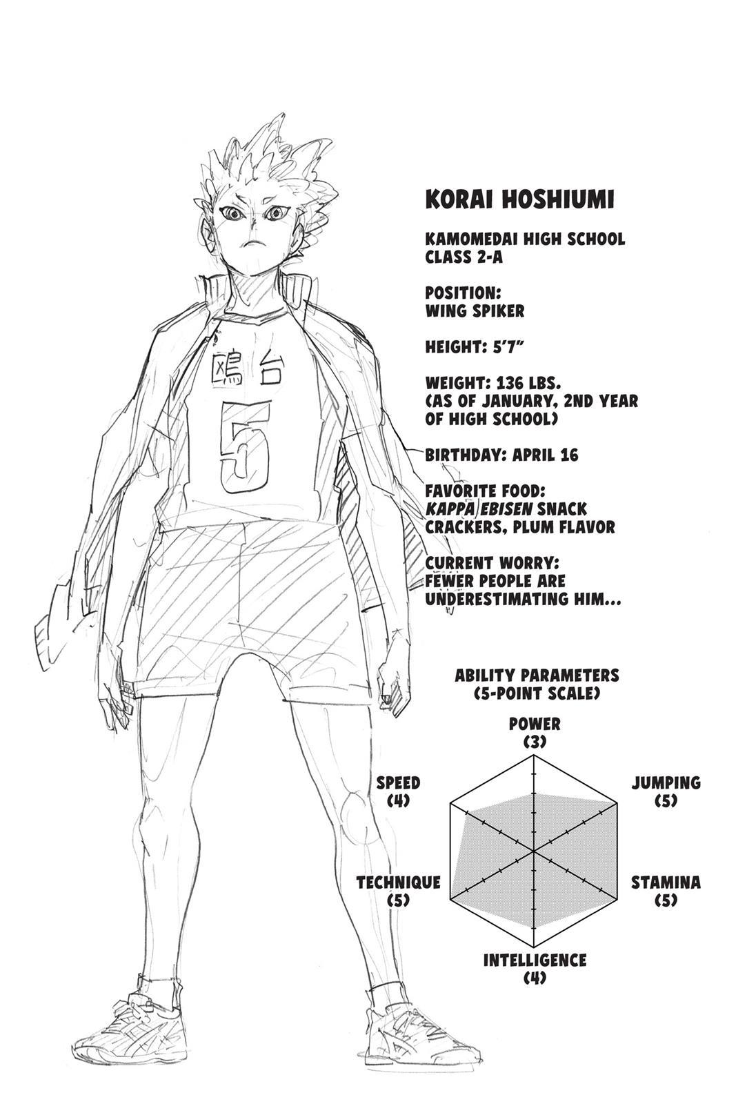 Haikyu!! (Color) Chapter 245