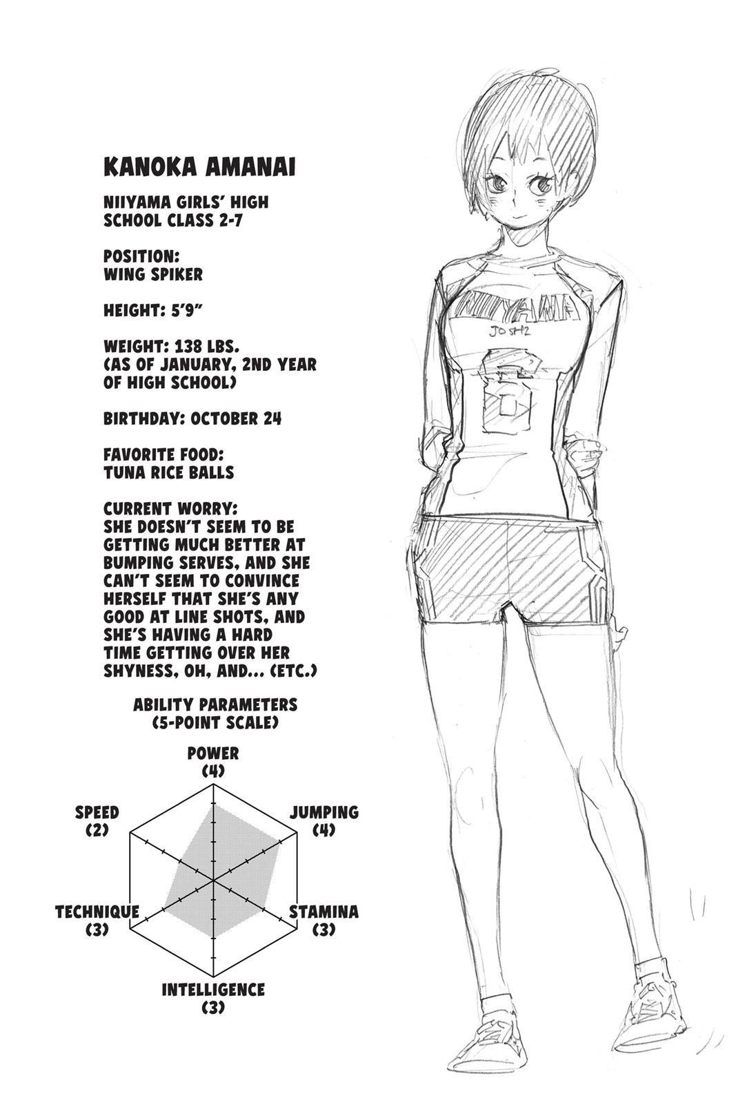 Haikyu!! (Color) Chapter 246