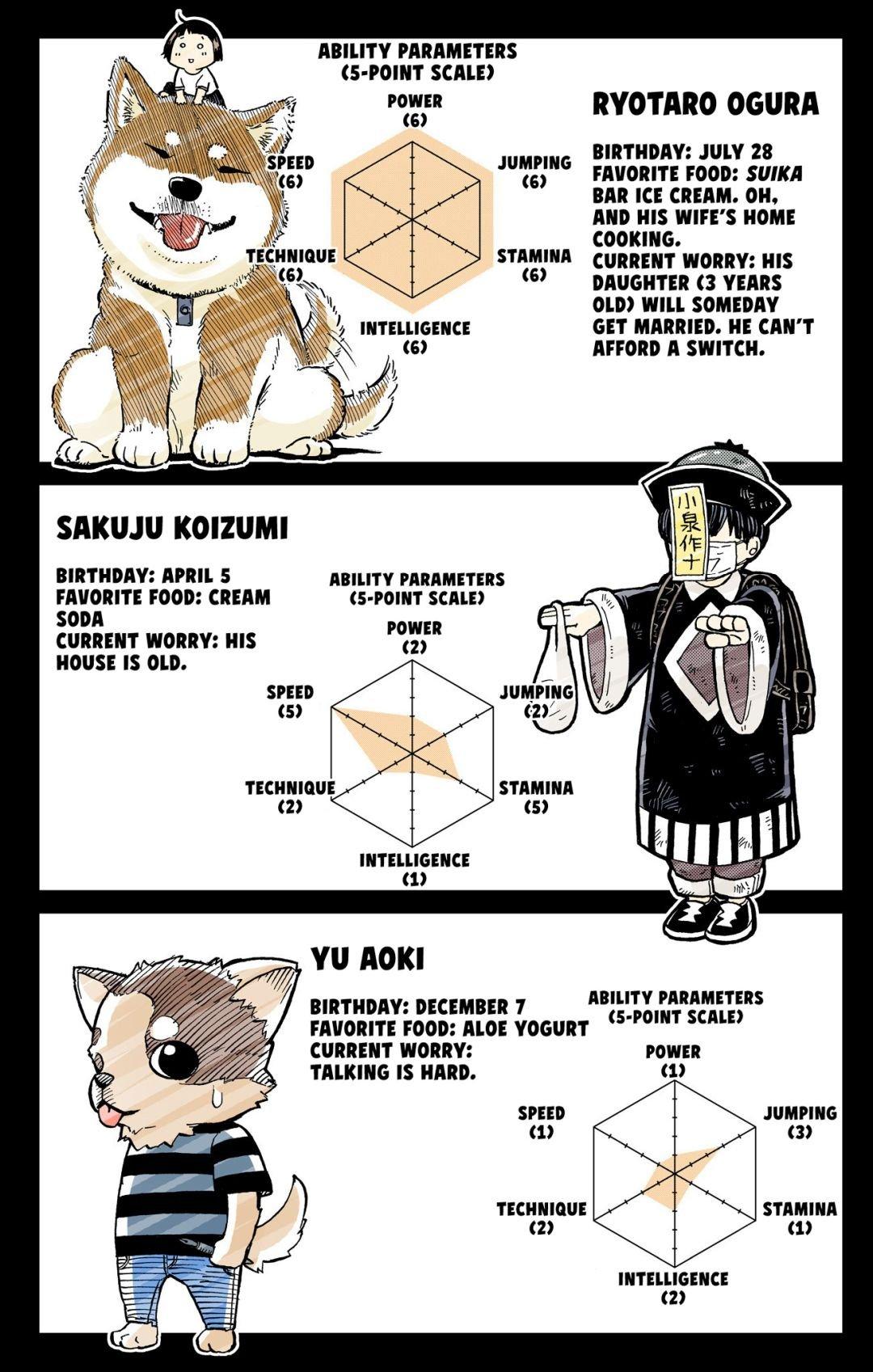 Haikyu!! (Color) Chapter 251