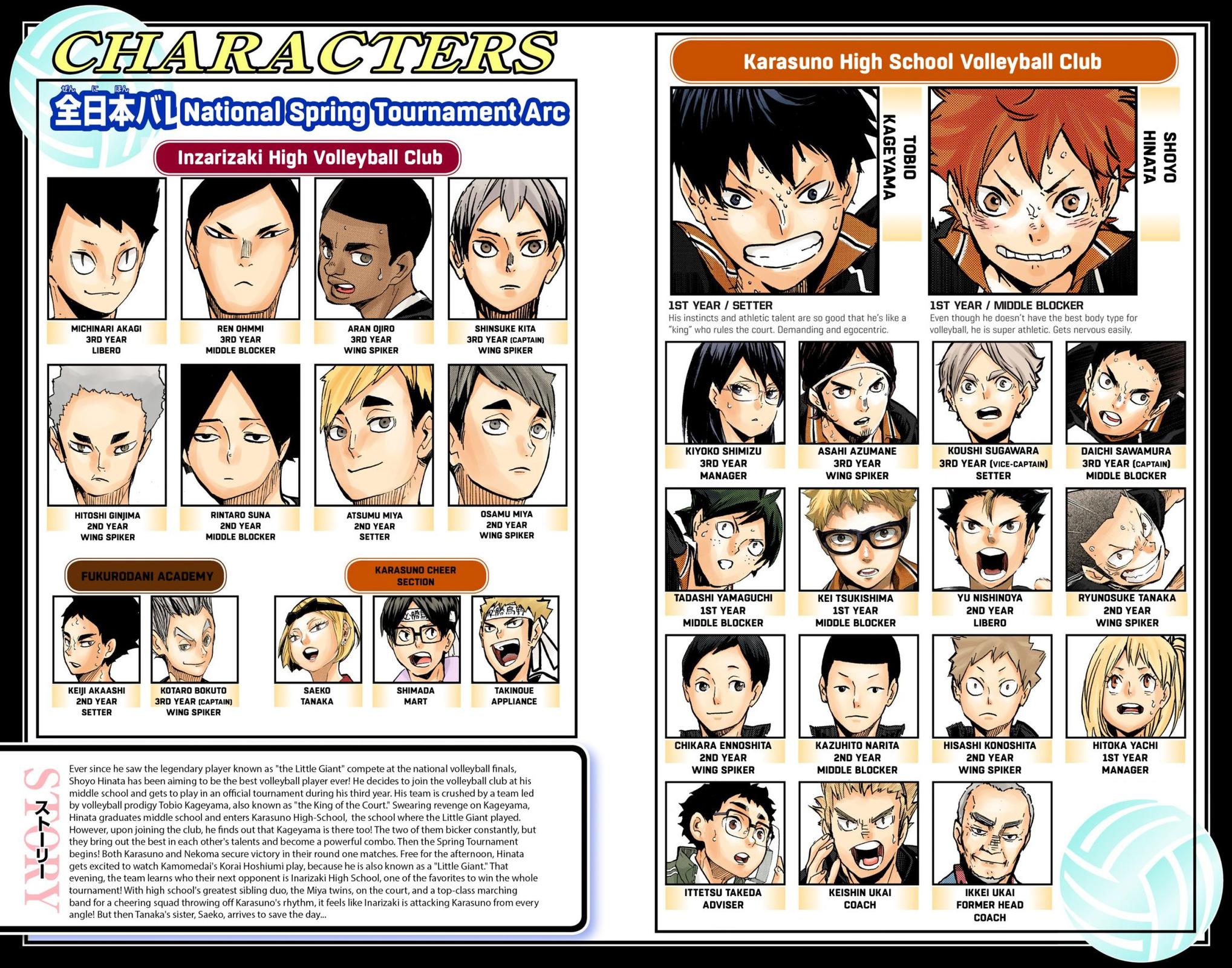 Haikyu!! (Color) Chapter 252