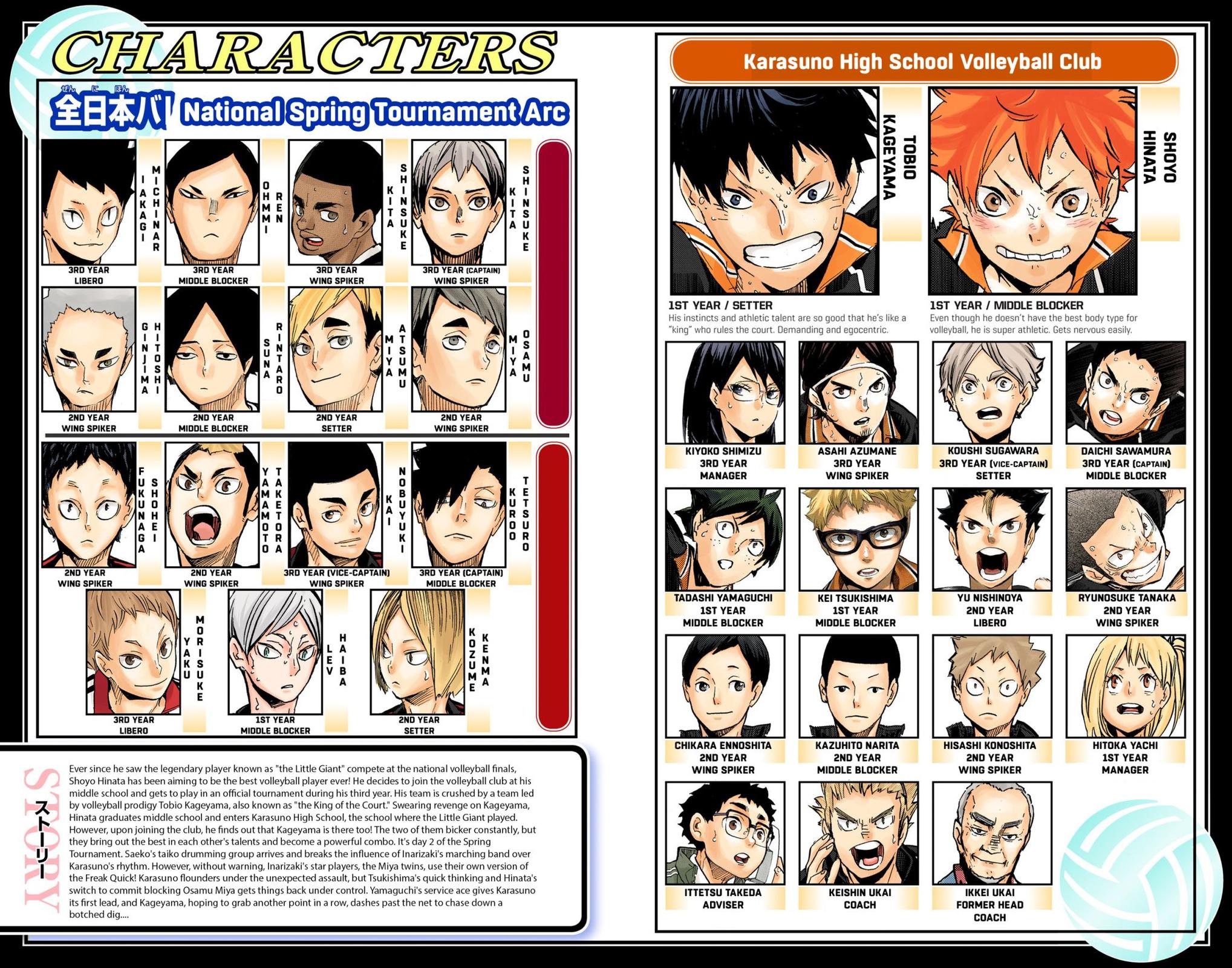 Haikyu!! (Color) Chapter 261