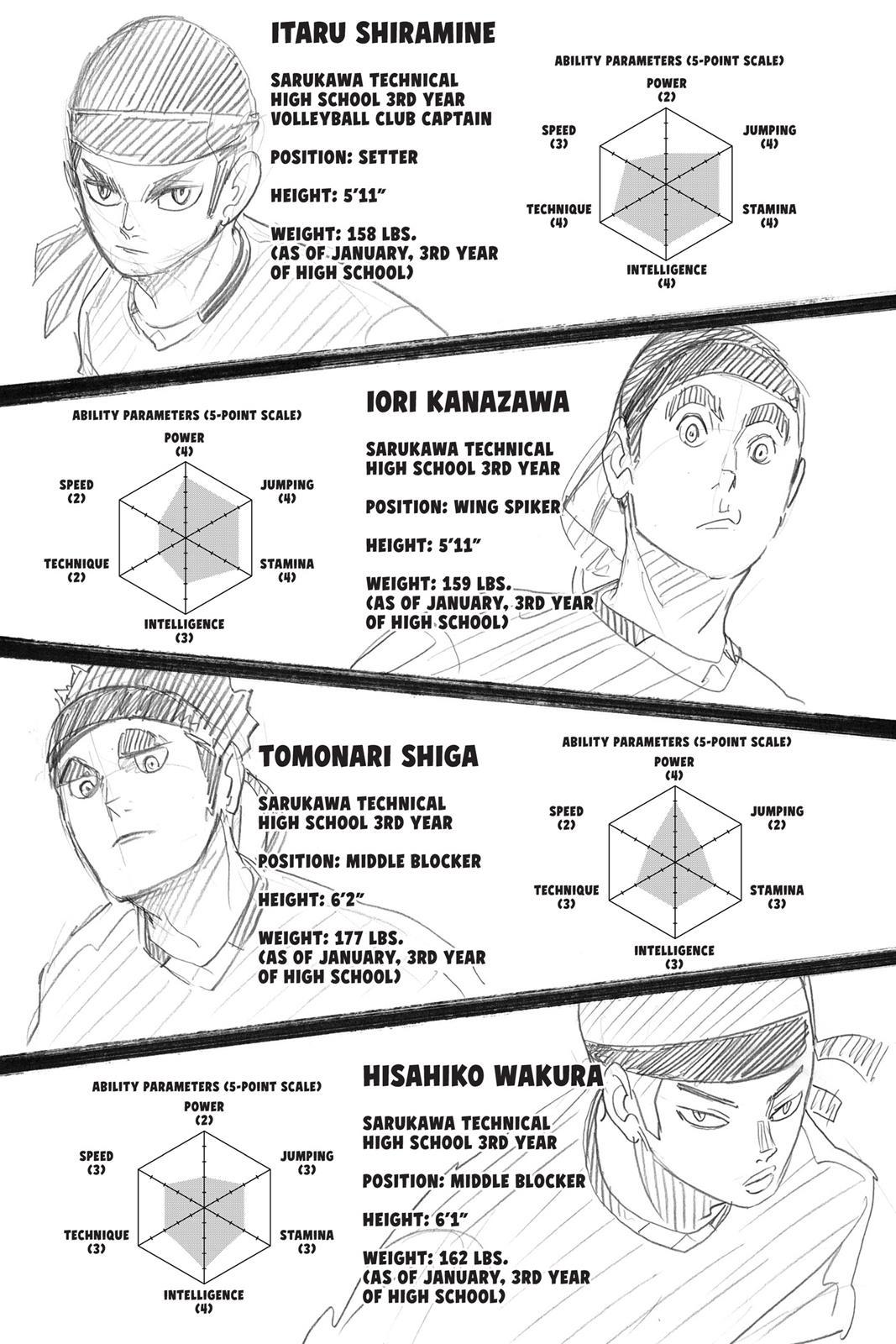 Haikyu!! (Color) Chapter 267