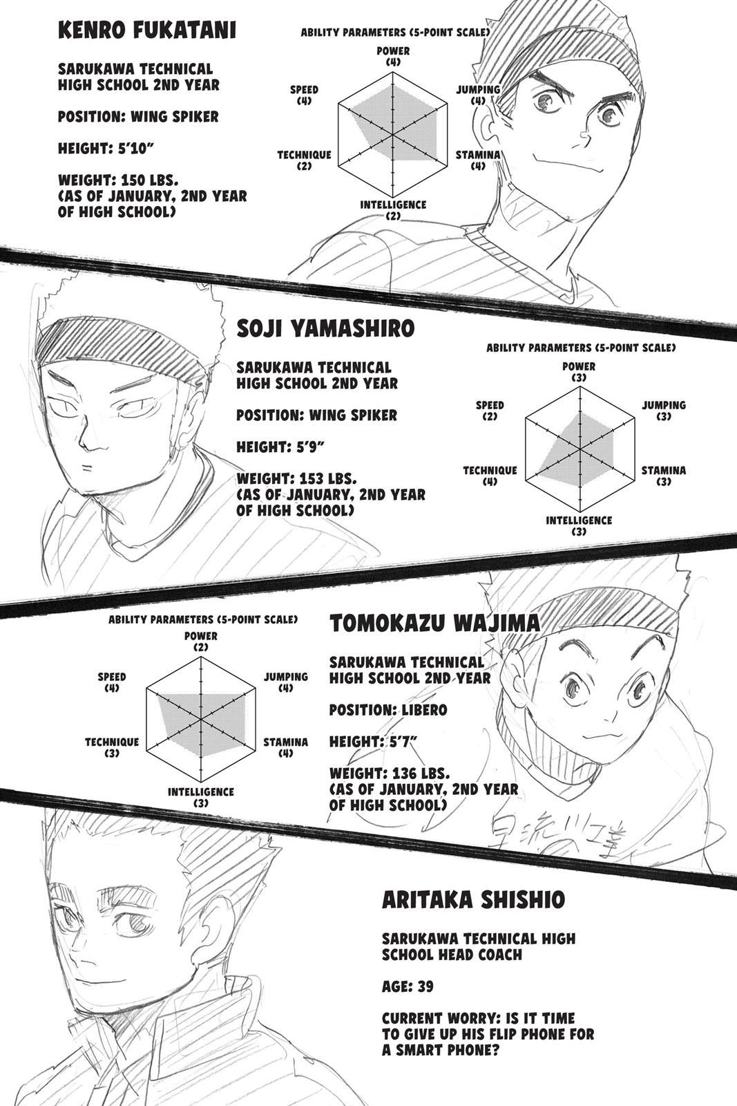 Haikyu!! (Color) Chapter 268