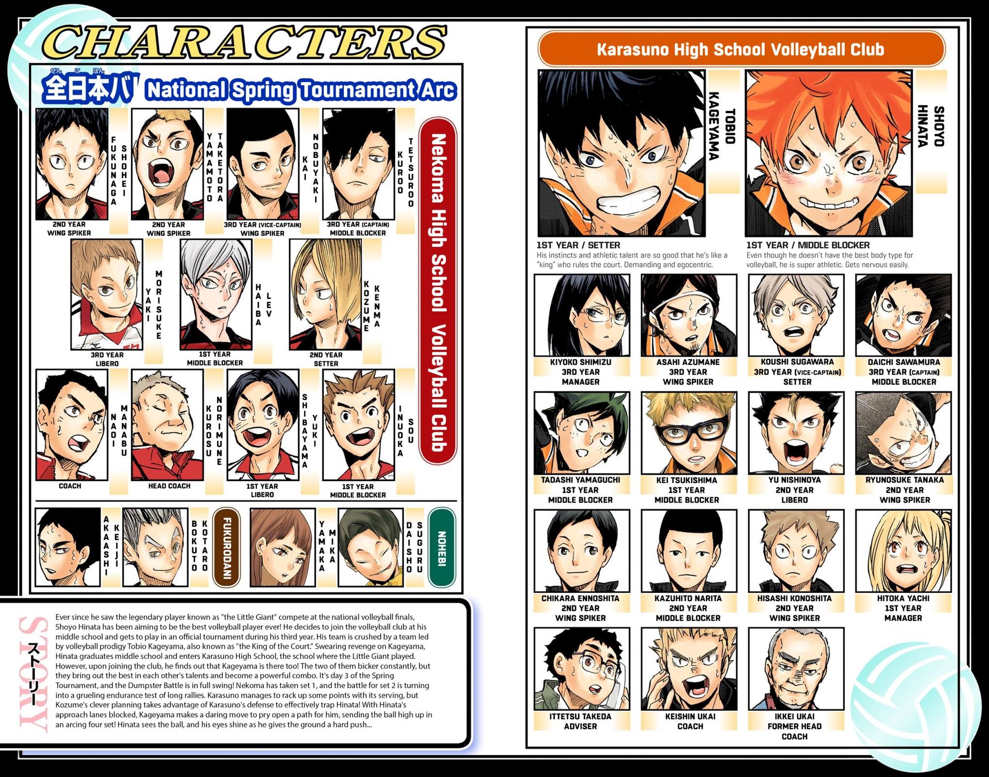 Haikyu!! (Color) Chapter 315