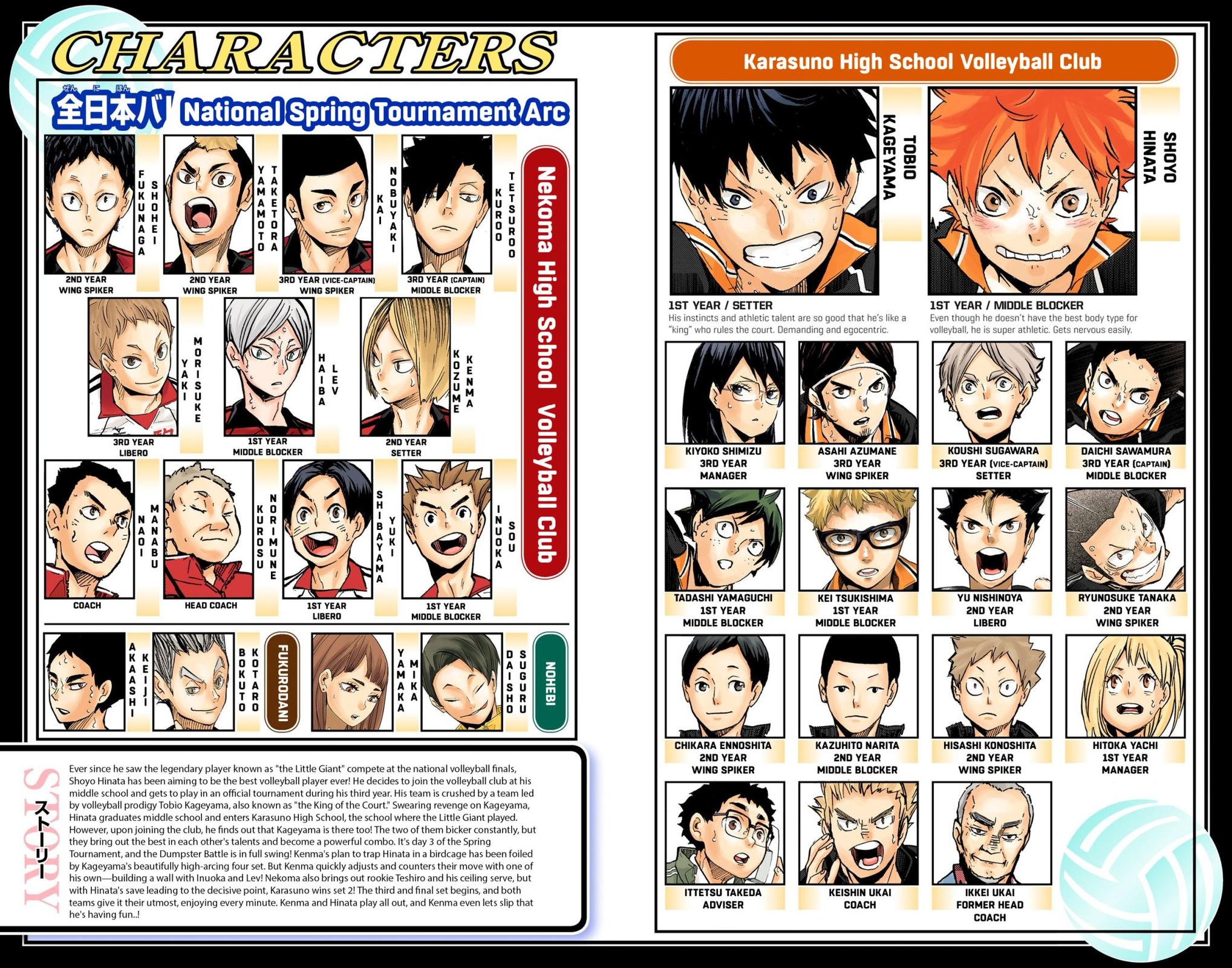 Haikyu!! (Color) Chapter 323