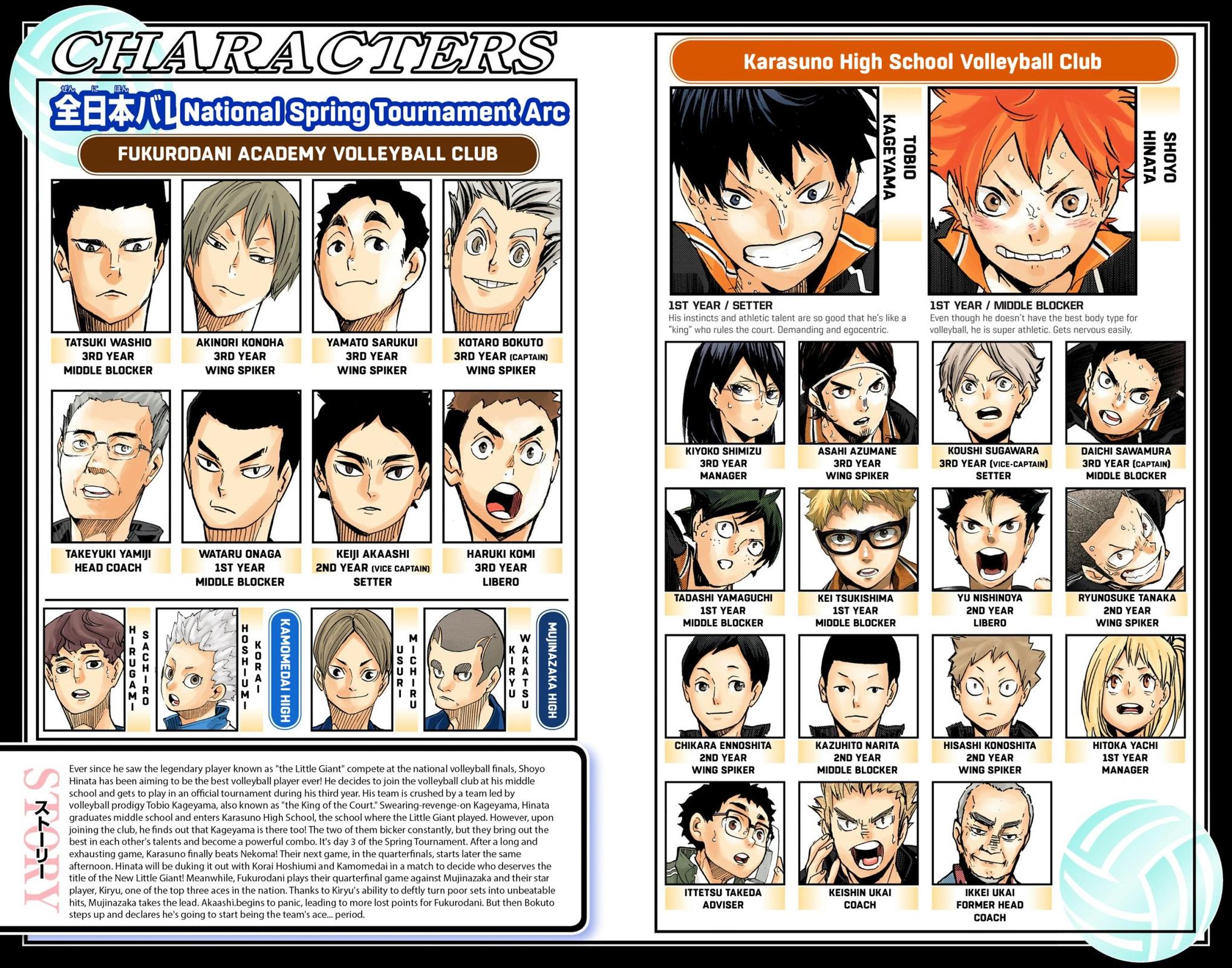 Haikyu!! (Color) Chapter 332