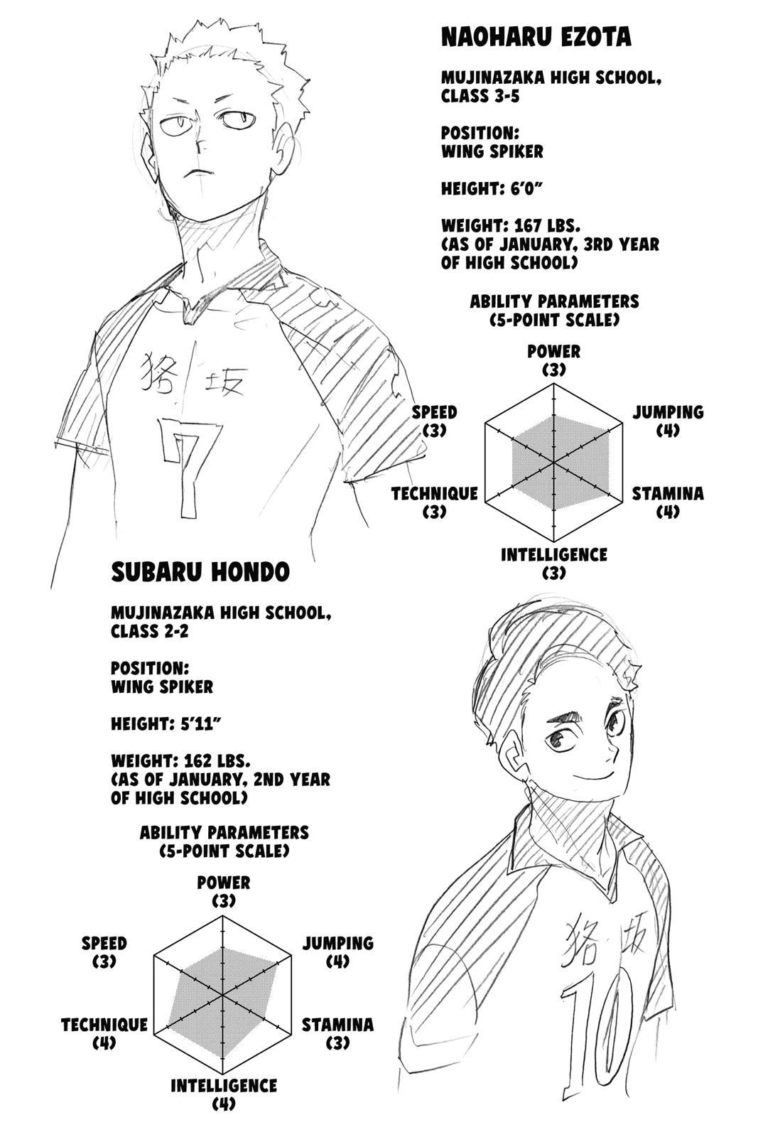 Haikyu!! (Color) Chapter 335