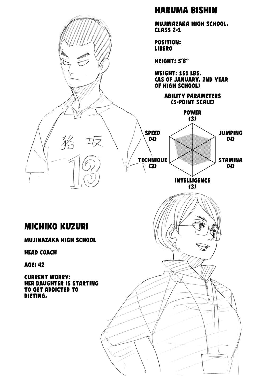 Haikyu!! (Color) Chapter 337