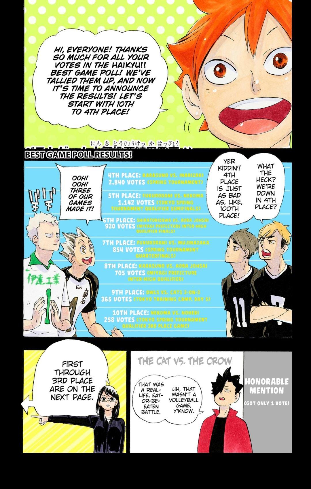 Haikyu!! (Color) Chapter 349