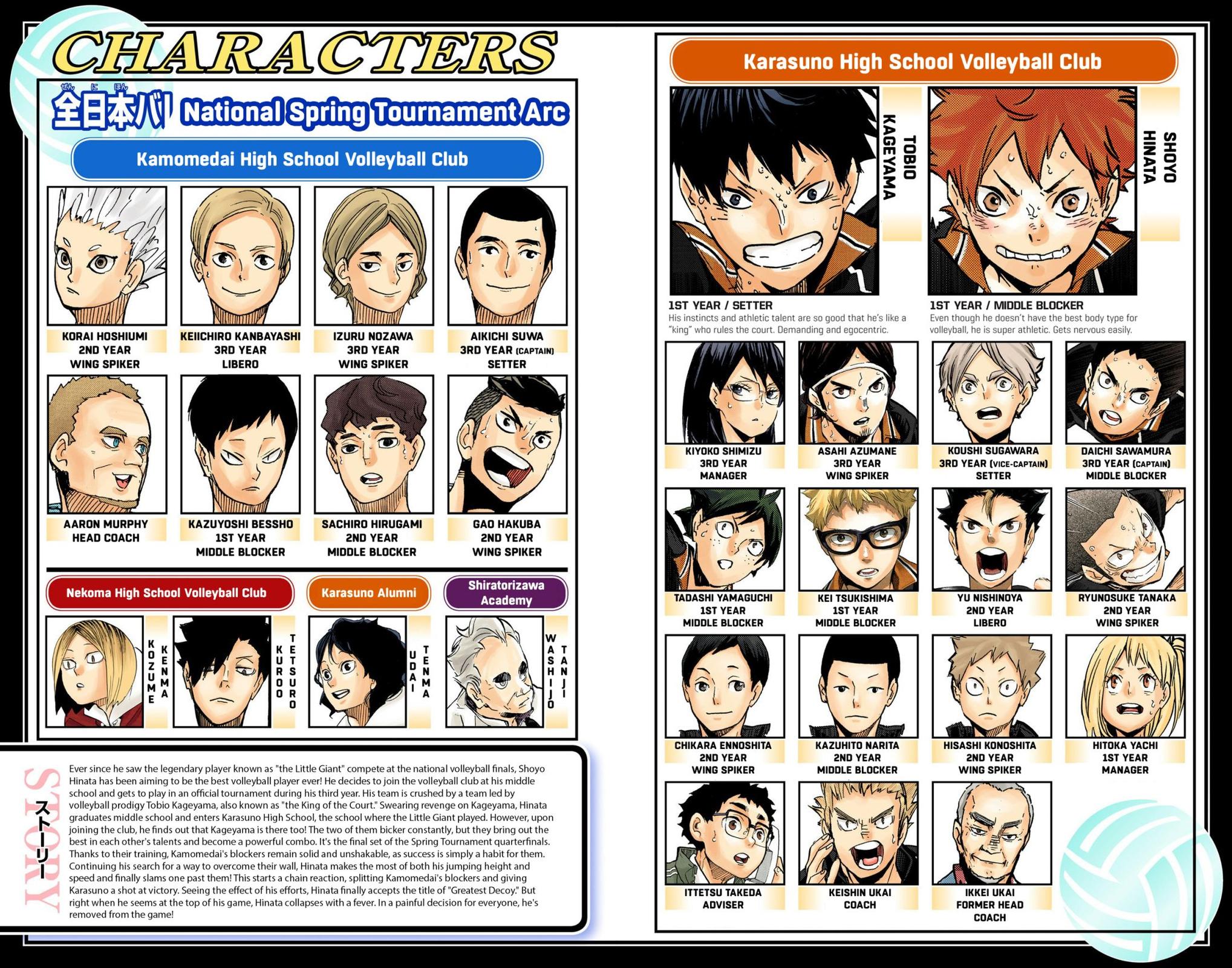Haikyu!! (Color) Chapter 366