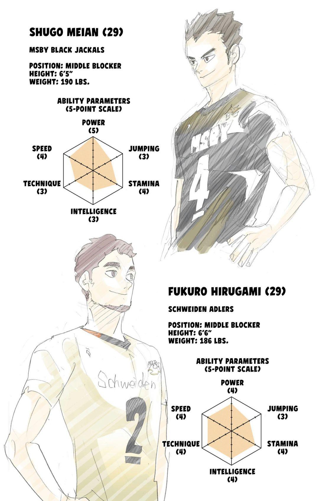 Haikyu!! (Color) Chapter 385