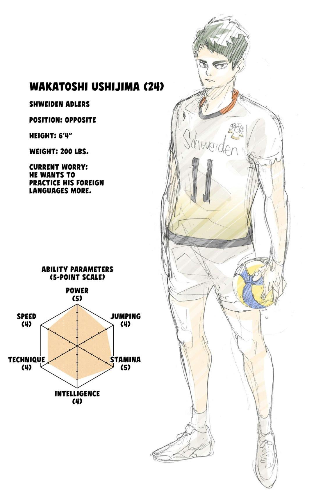 Haikyu!! (Color) Chapter 386