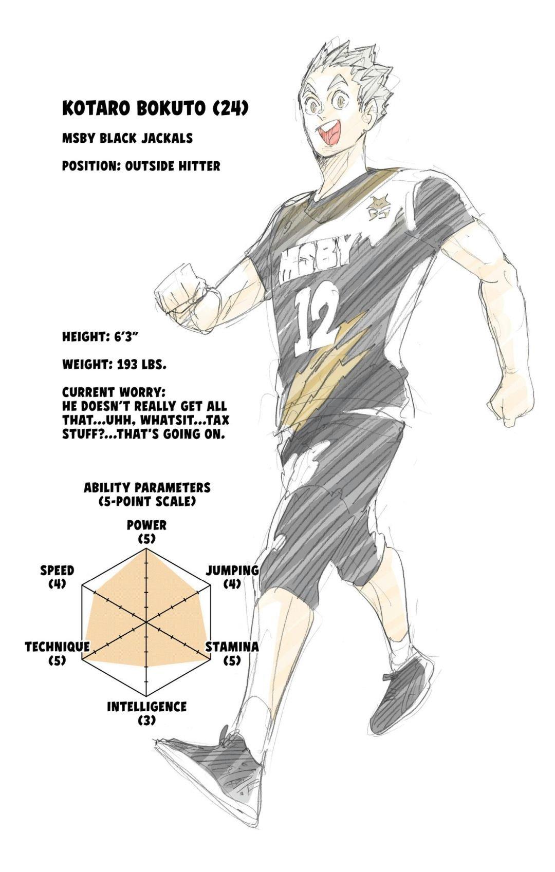 Haikyu!! (Color) Chapter 391