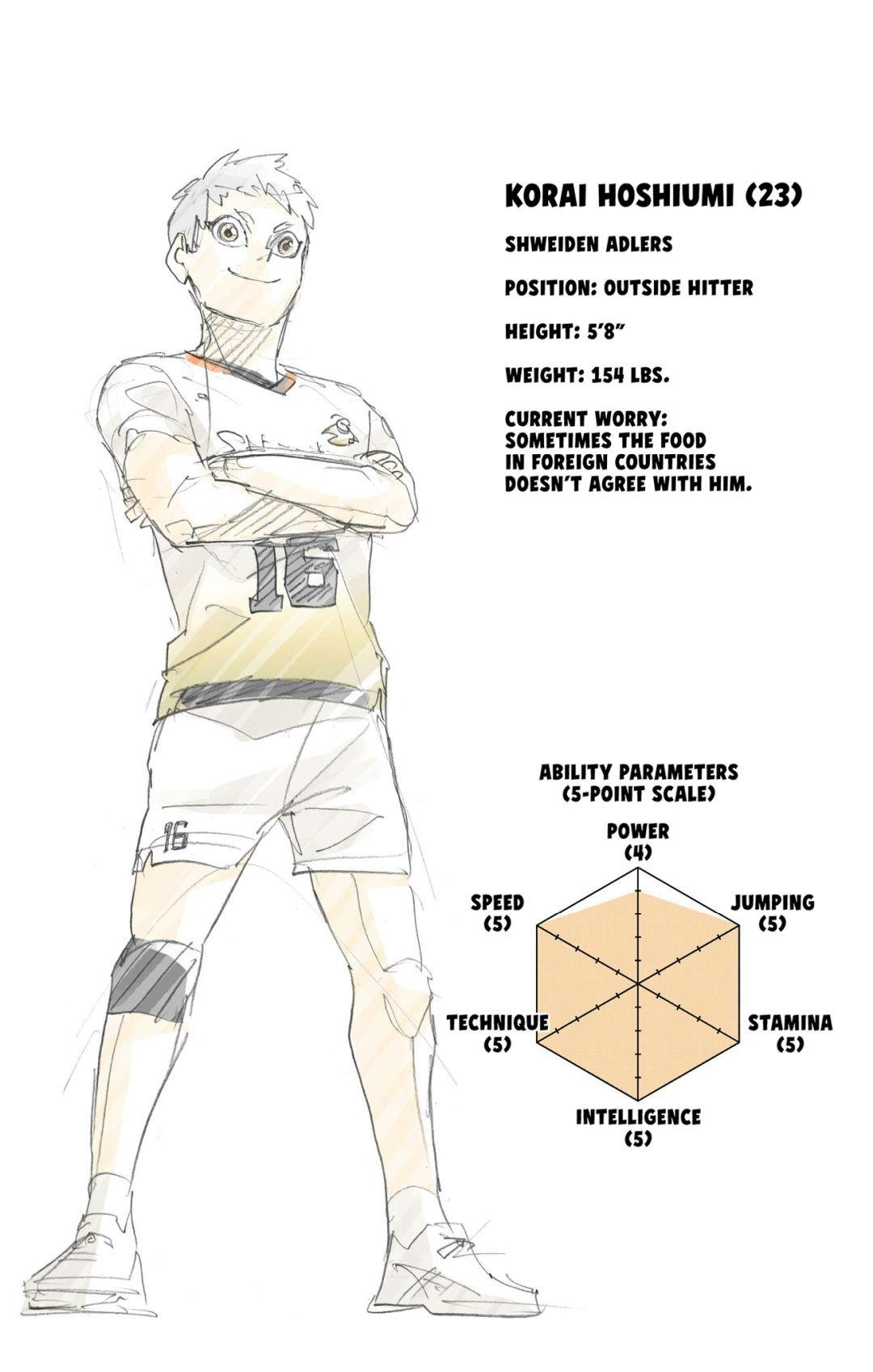 Haikyu!! (Color) Chapter 393