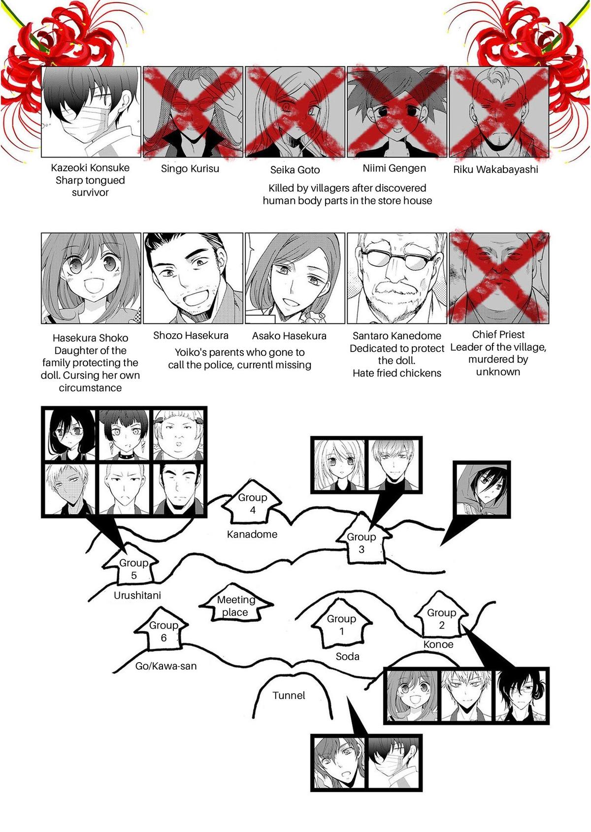 Ningyou Touge Chapter 20 21